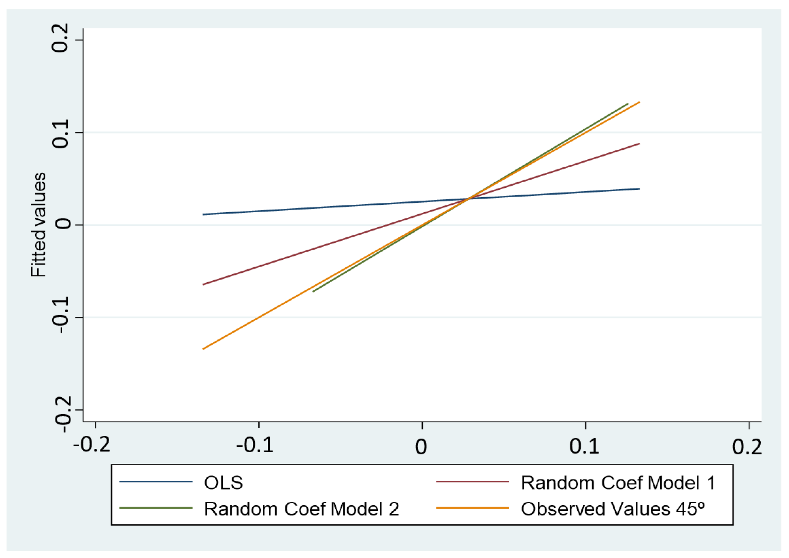 Mathematics 10 04013 g003