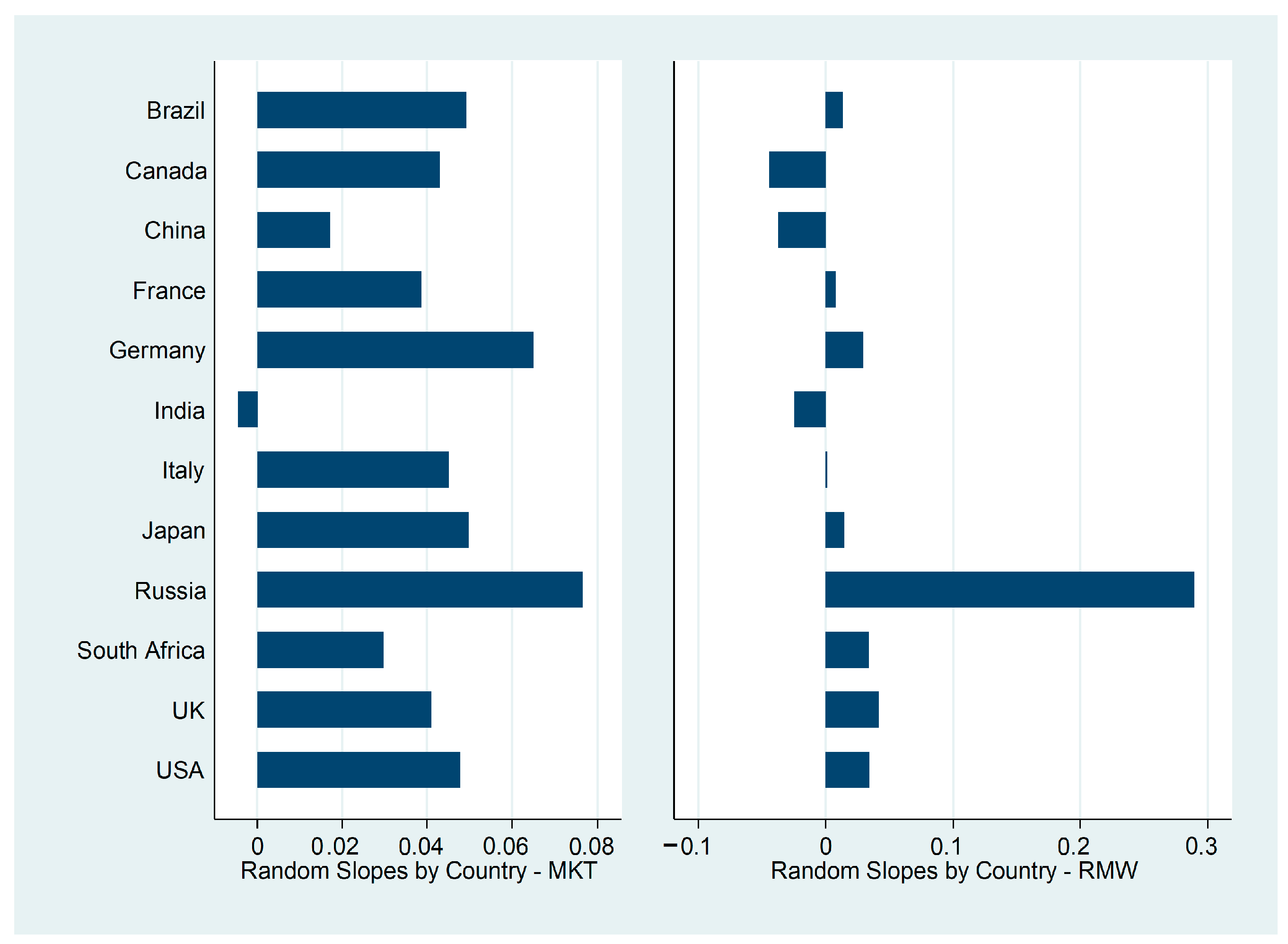 Mathematics 10 04013 g005