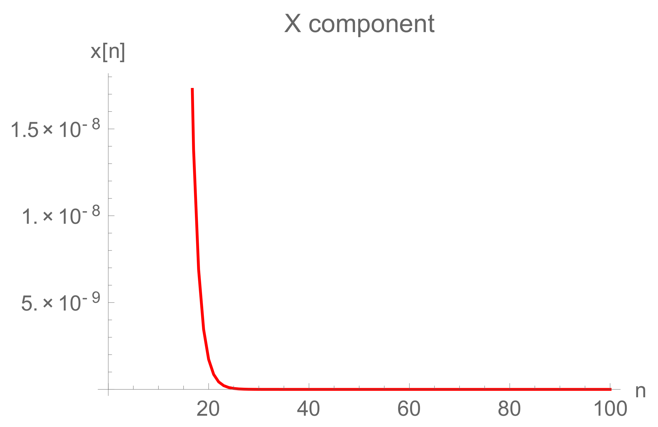 Mathematics 10 04015 g015 Mathematics 10 04015 g015