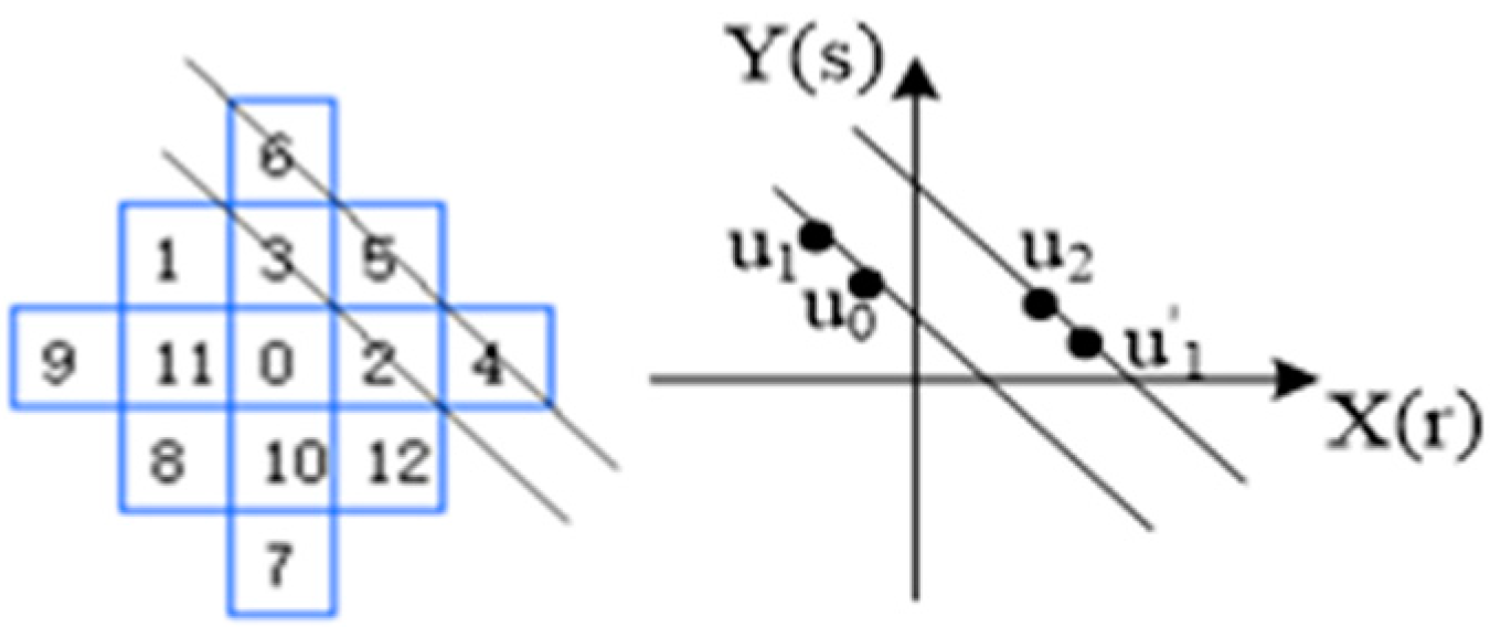 Mathematics 10 04016 g004 Mathematics 10 04016 g004