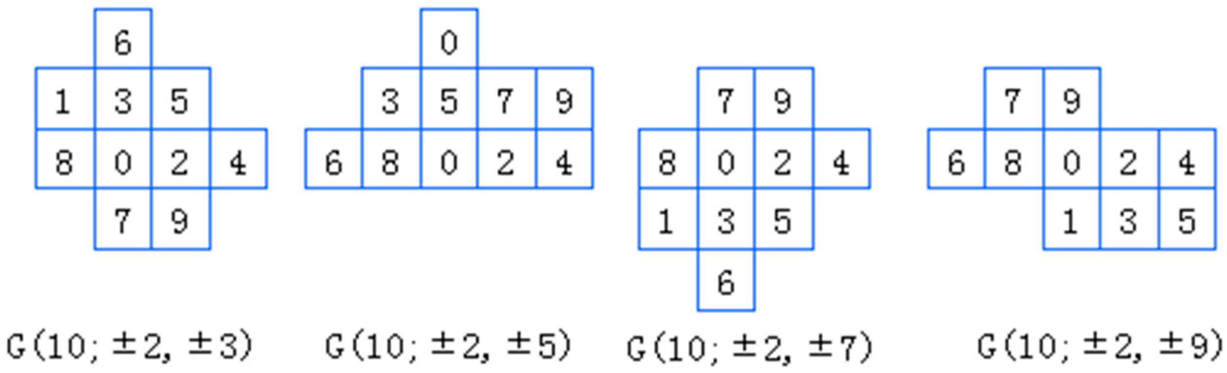 Mathematics 10 04016 g005 Mathematics 10 04016 g005