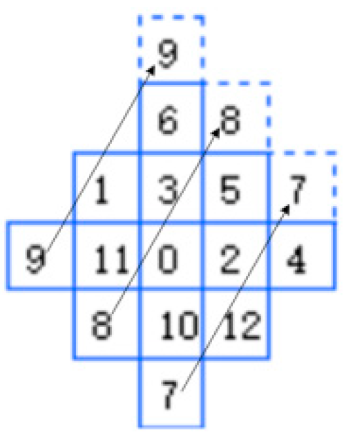 Mathematics 10 04016 g006 Mathematics 10 04016 g006