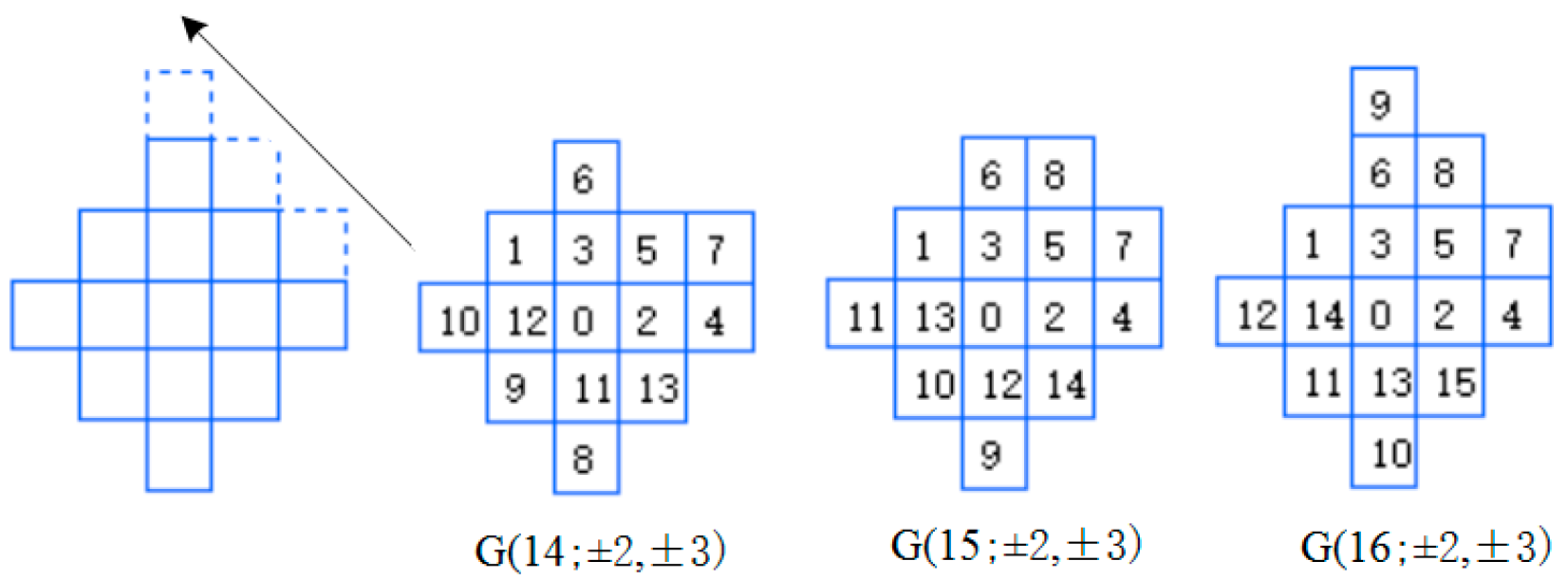 Mathematics 10 04016 g007 Mathematics 10 04016 g007
