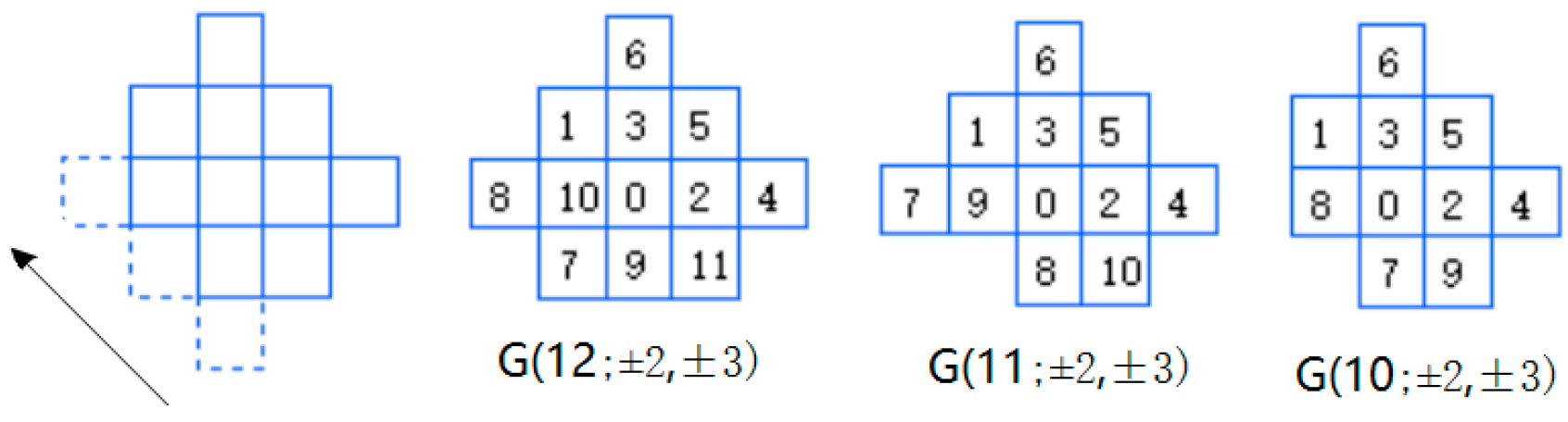 Mathematics 10 04016 g008 Mathematics 10 04016 g008