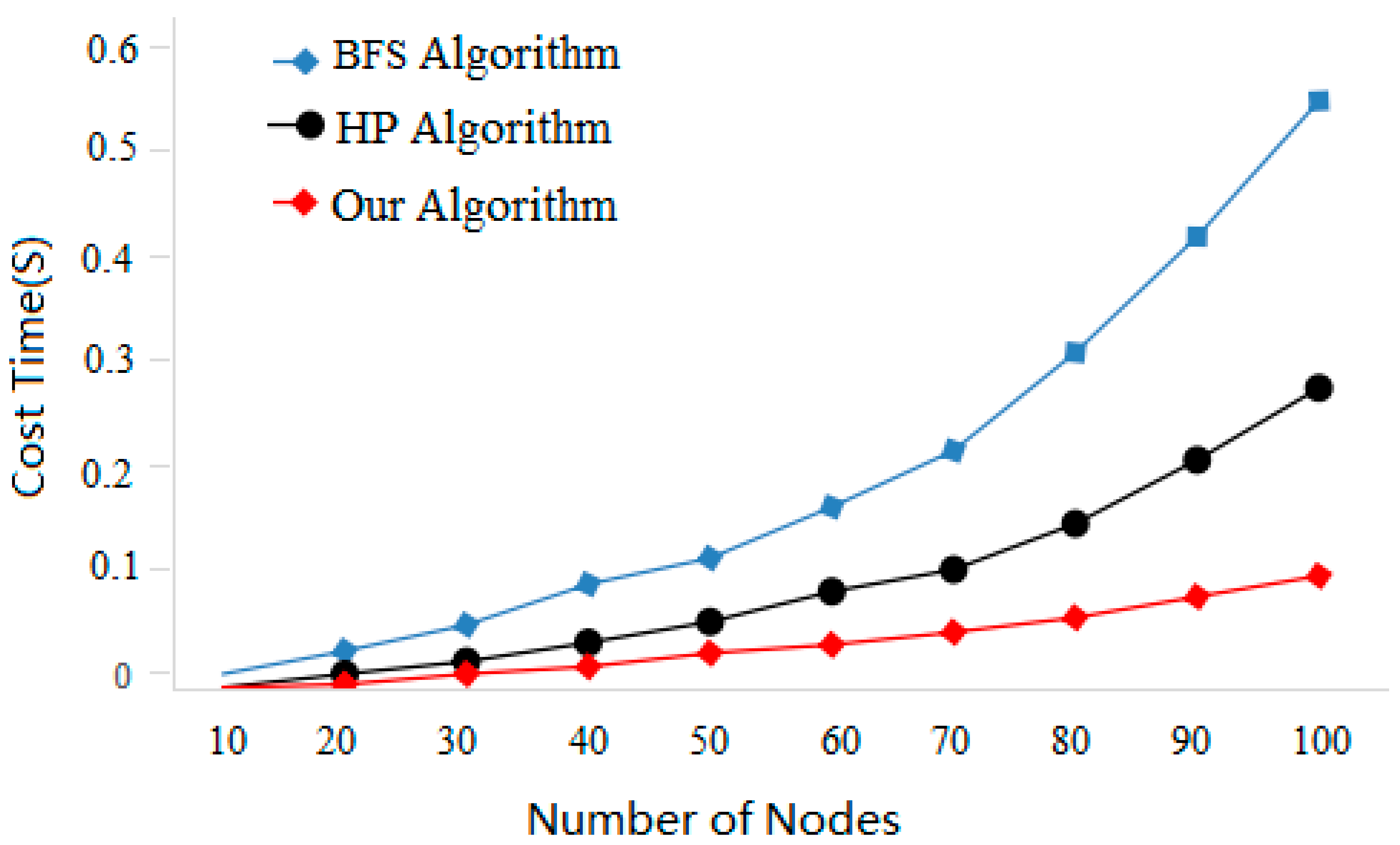 Mathematics 10 04016 g013 Mathematics 10 04016 g013