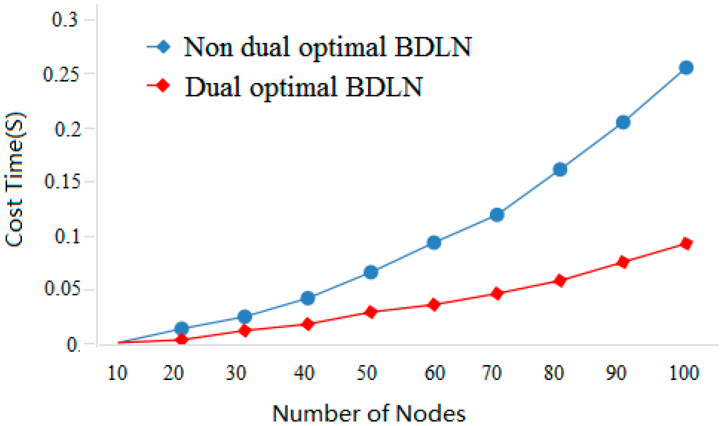 Mathematics 10 04016 g014 Mathematics 10 04016 g014