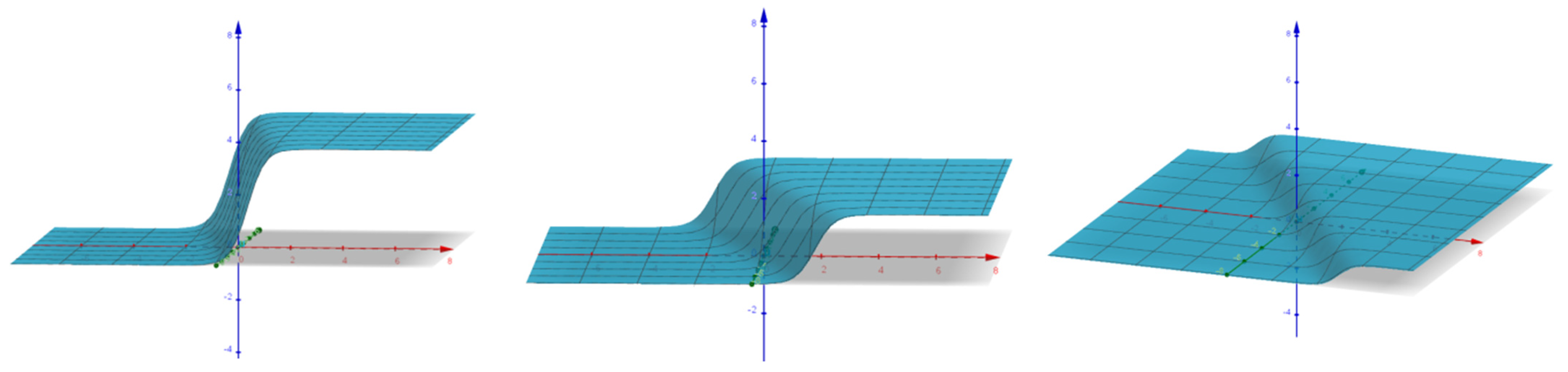 Mathematics 10 04017 g004
