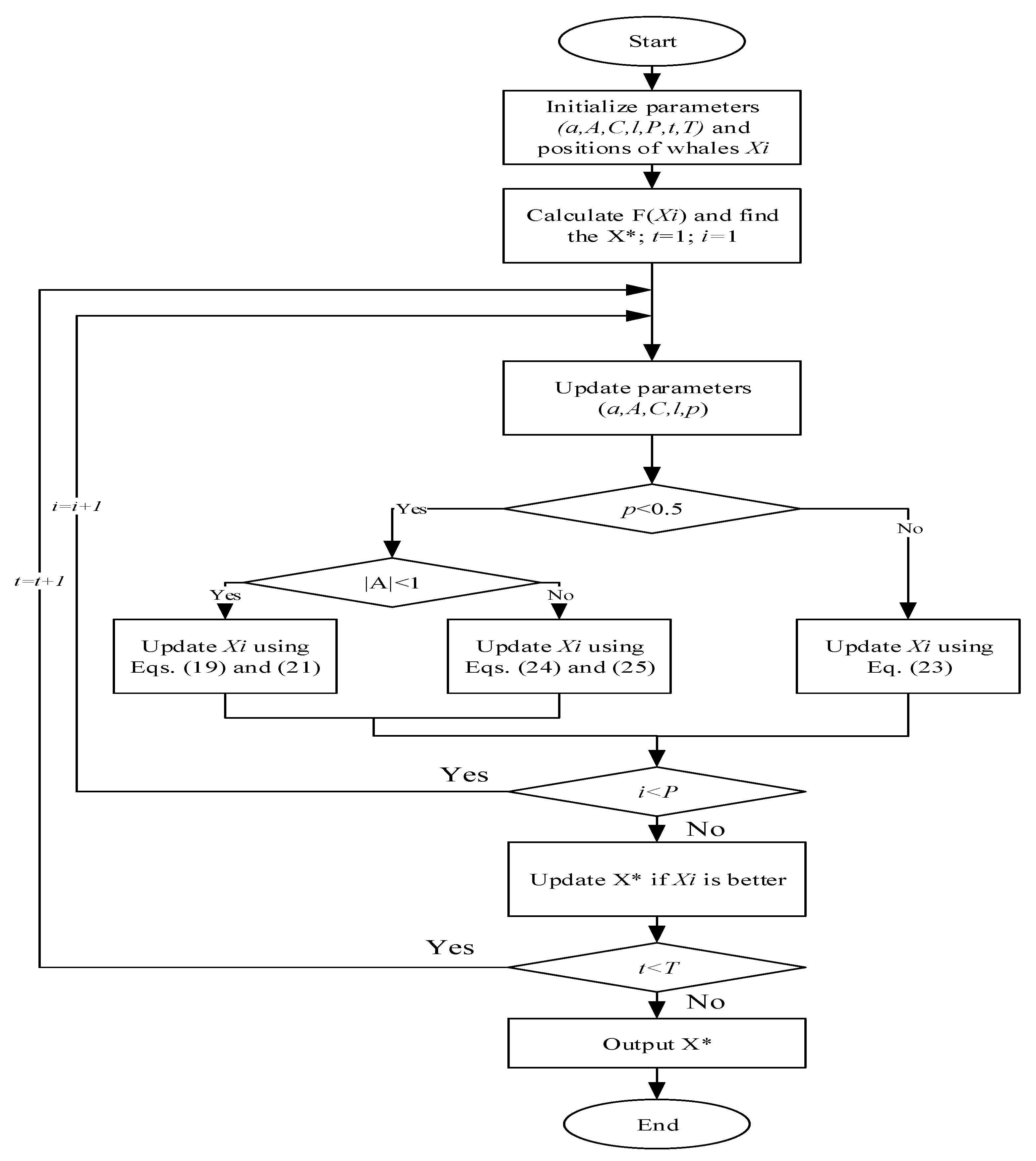Mathematics 10 04018 g009 Mathematics 10 04018 g009