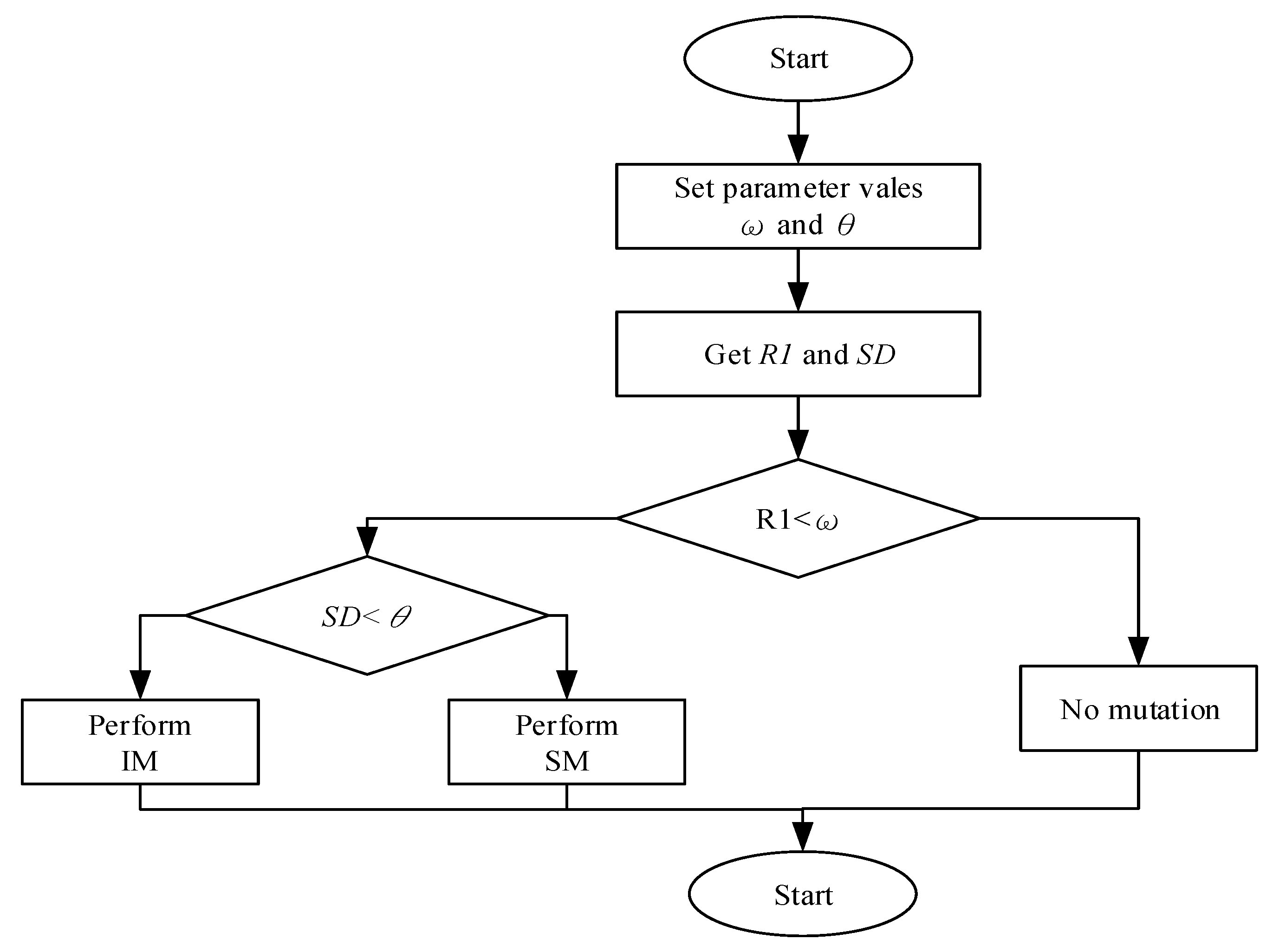 Mathematics 10 04018 g010 Mathematics 10 04018 g010