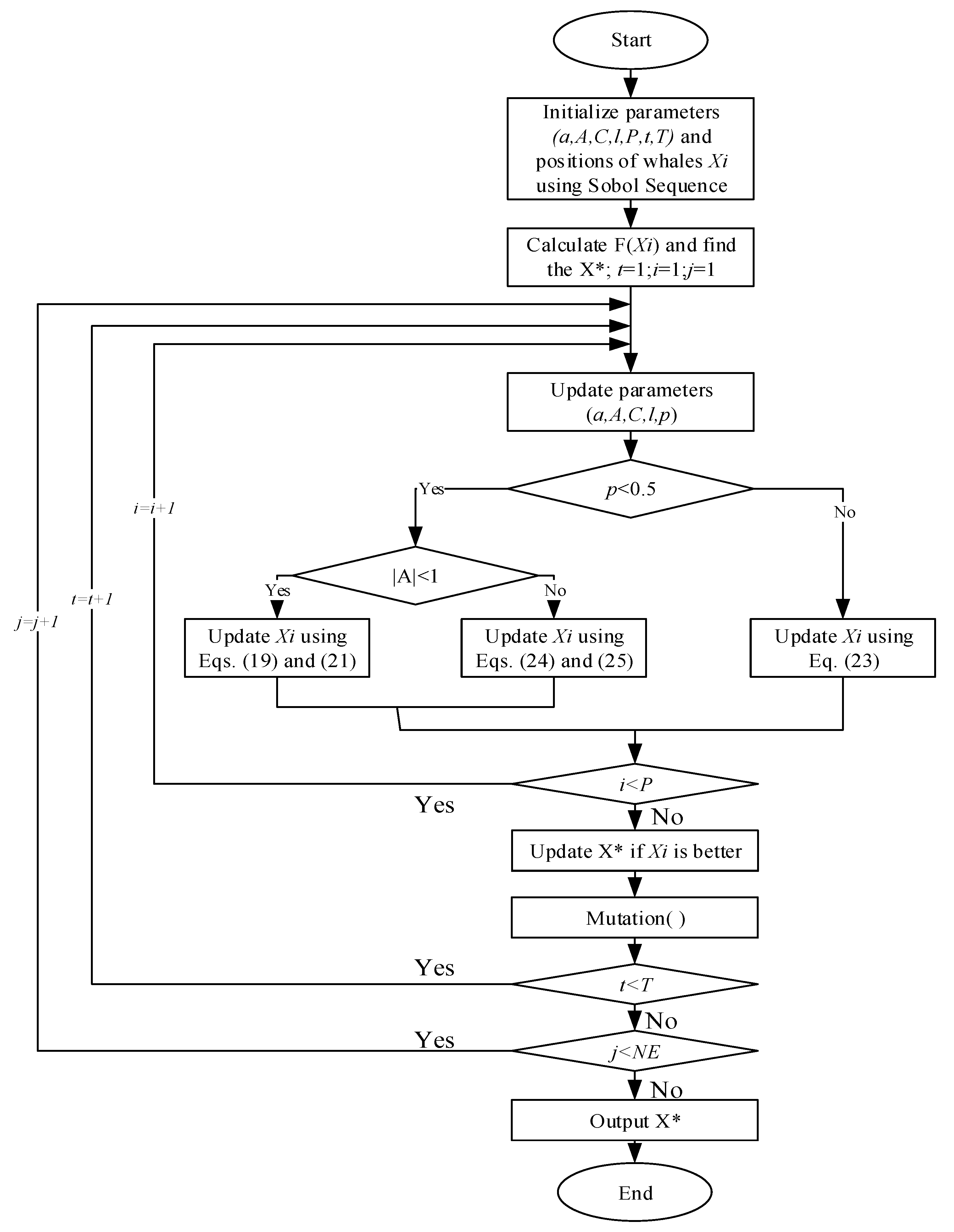 Mathematics 10 04018 g011 Mathematics 10 04018 g011