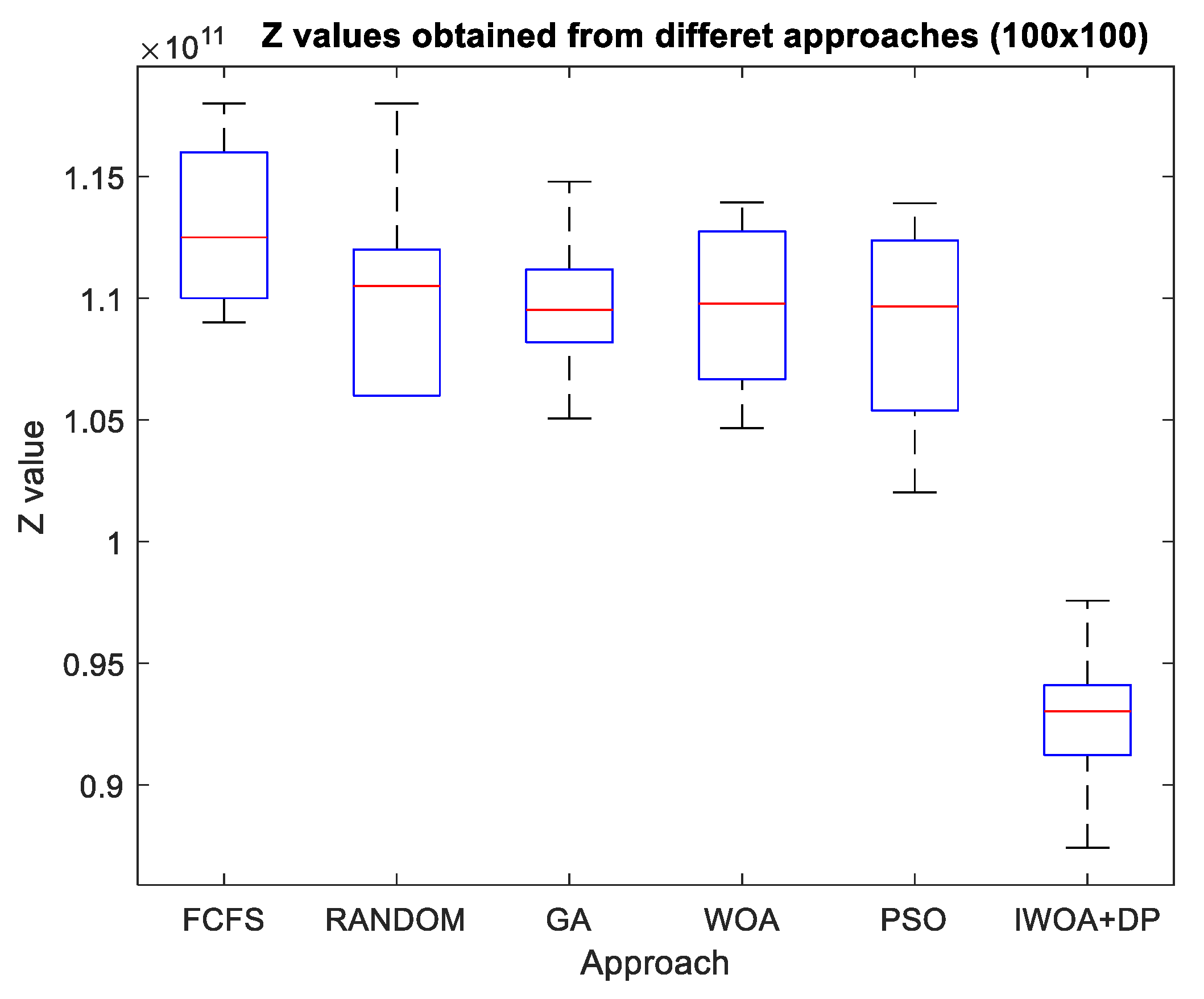 Mathematics 10 04018 g014 Mathematics 10 04018 g014