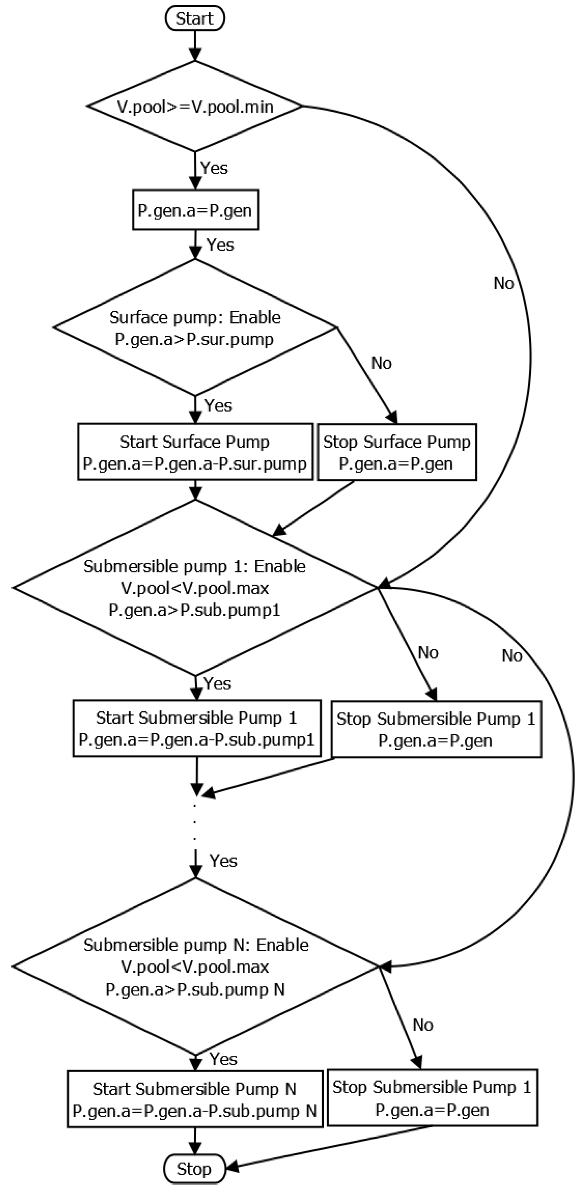 Mathematics 10 04019 g006