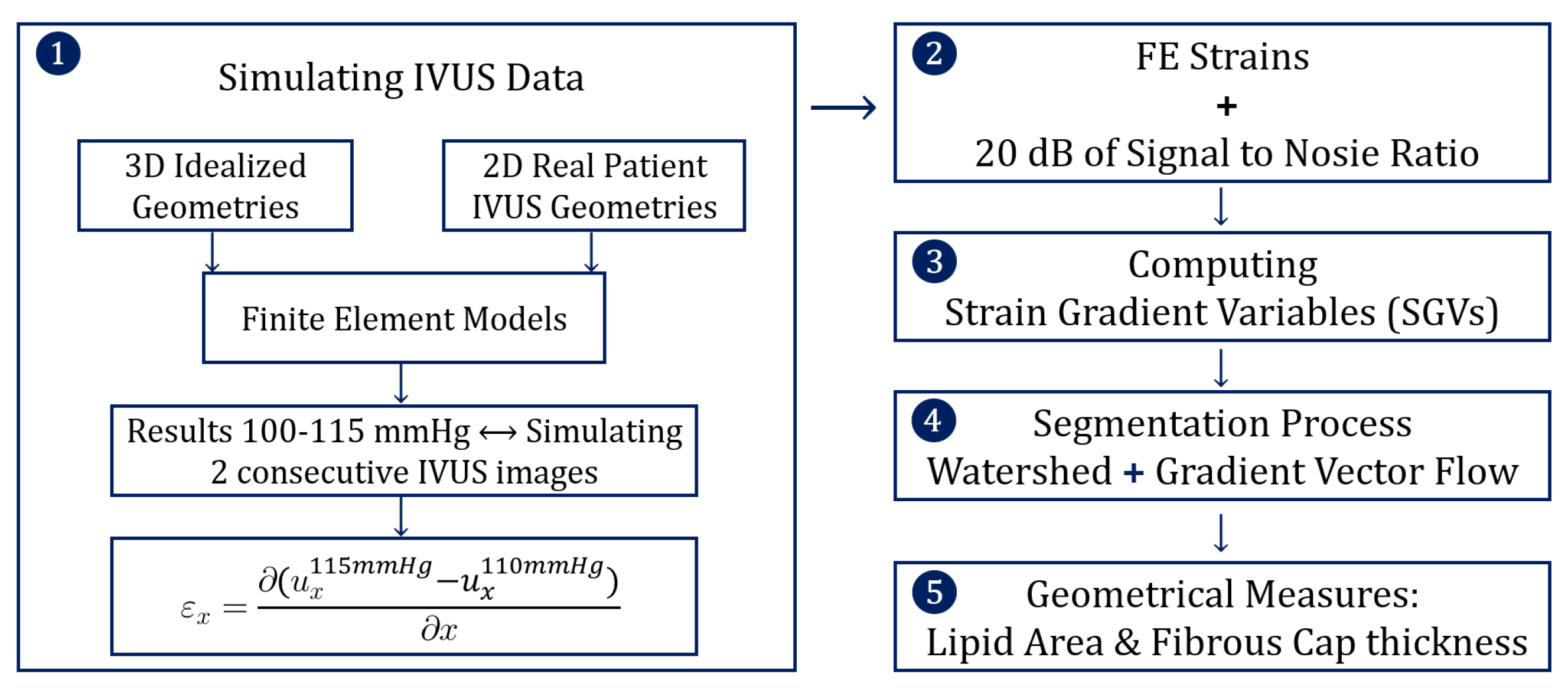 Mathematics 10 04020 g001 Mathematics 10 04020 g001