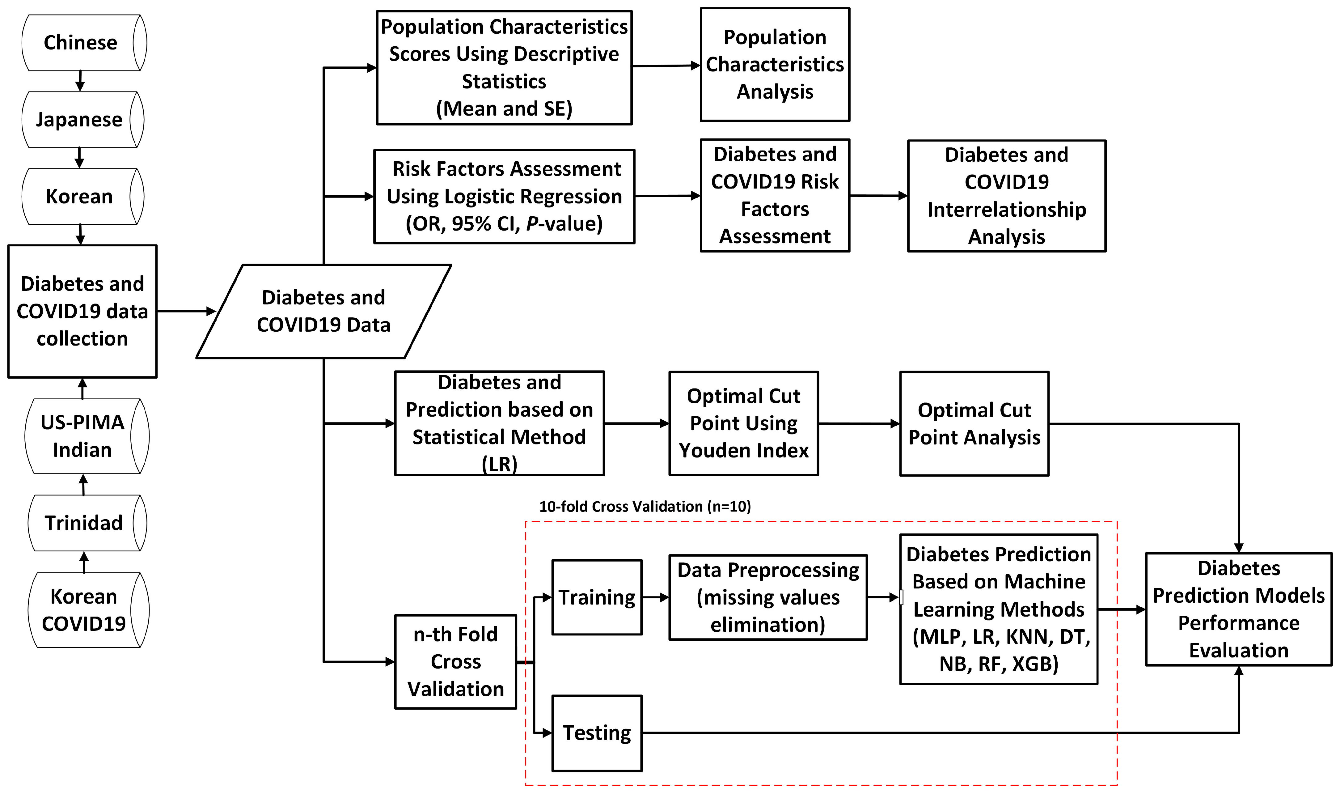 Mathematics 10 04027 g001 Mathematics 10 04027 g001