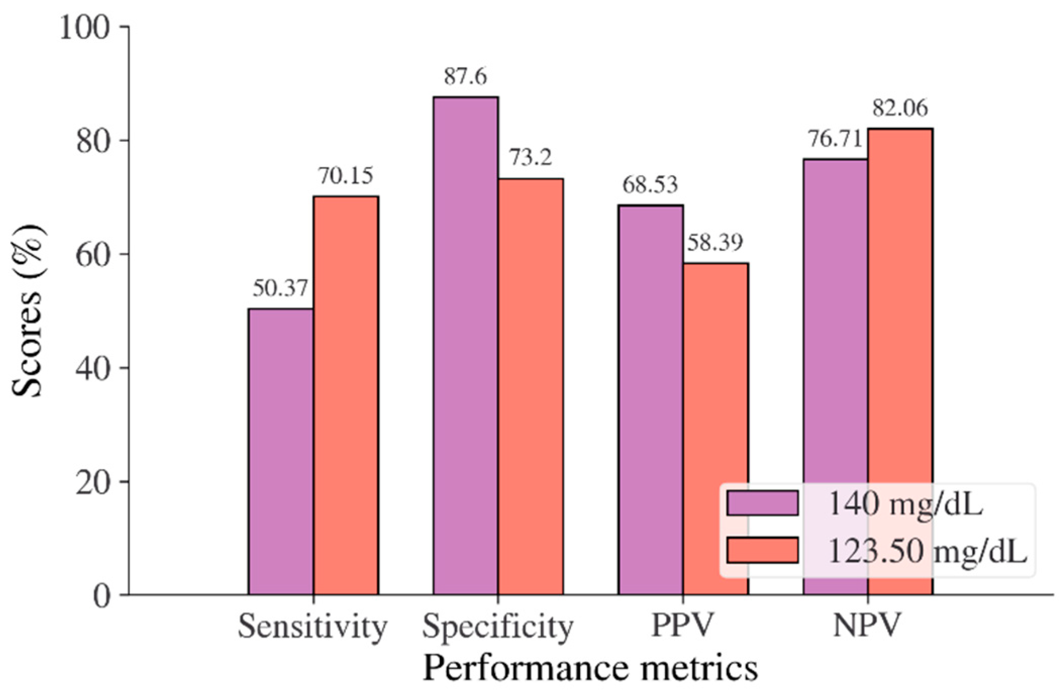 Mathematics 10 04027 g007 Mathematics 10 04027 g007