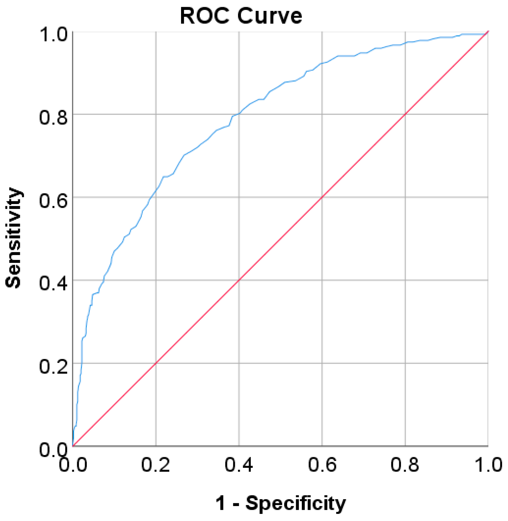 Mathematics 10 04027 g010 Mathematics 10 04027 g010