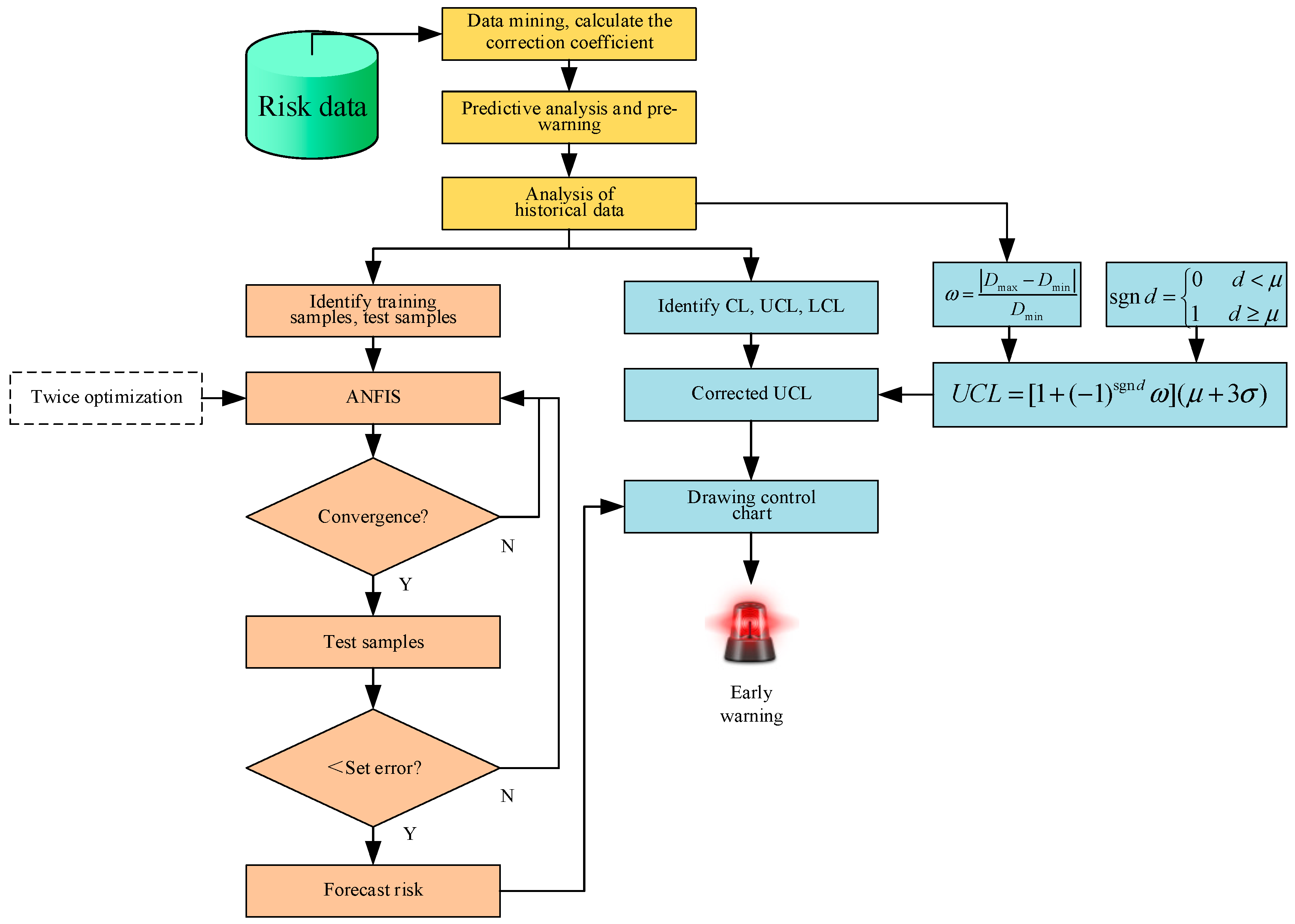 Mathematics 10 04028 g003 Mathematics 10 04028 g003