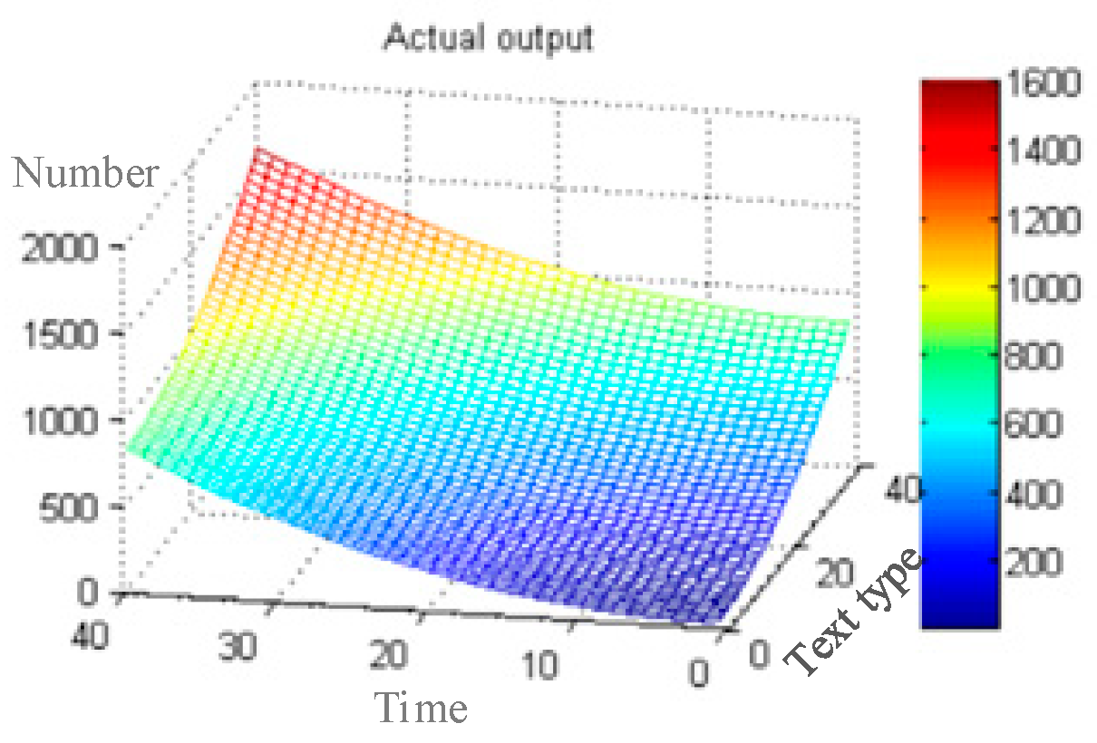 Mathematics 10 04028 g006 Mathematics 10 04028 g006