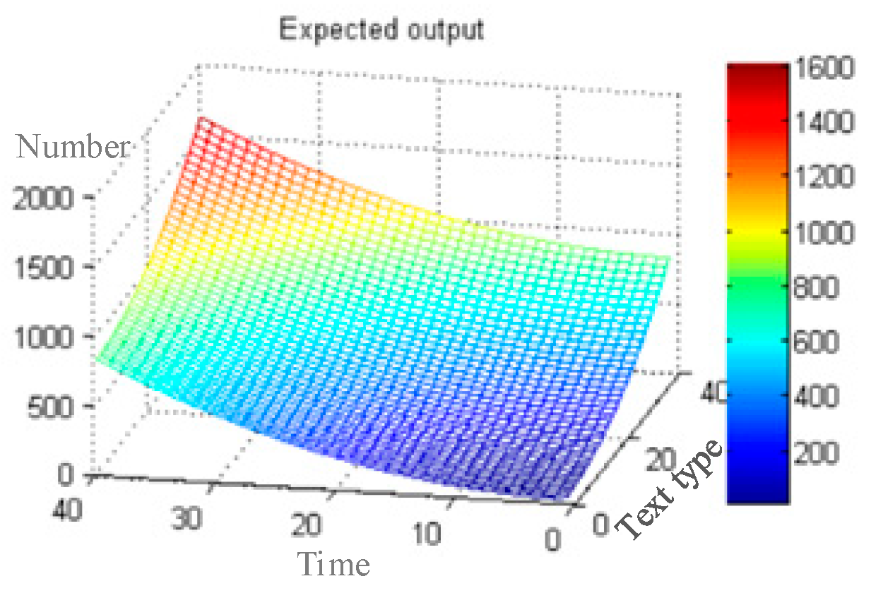 Mathematics 10 04028 g007 Mathematics 10 04028 g007