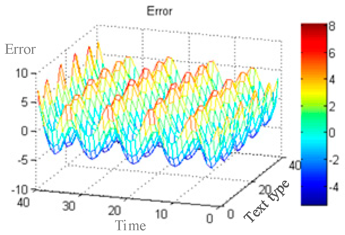 Mathematics 10 04028 g008 Mathematics 10 04028 g008