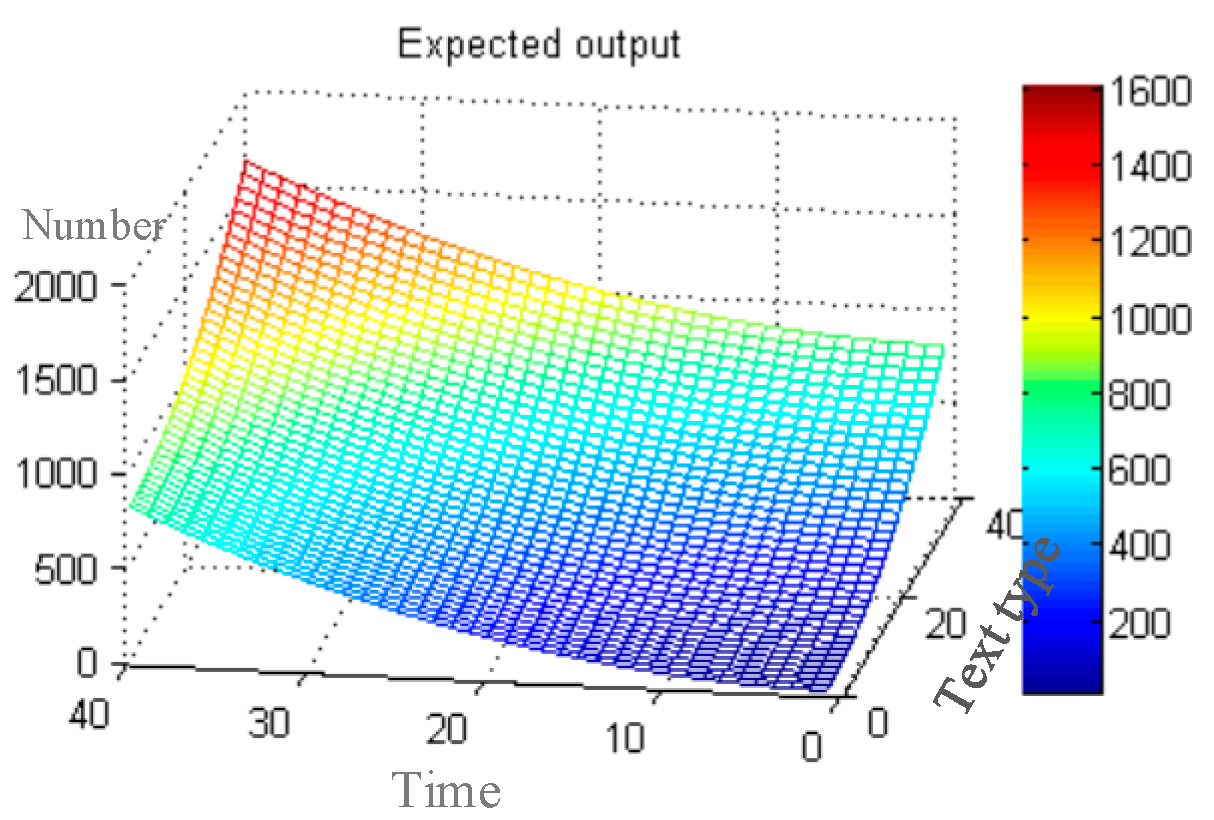 Mathematics 10 04028 g009 Mathematics 10 04028 g009