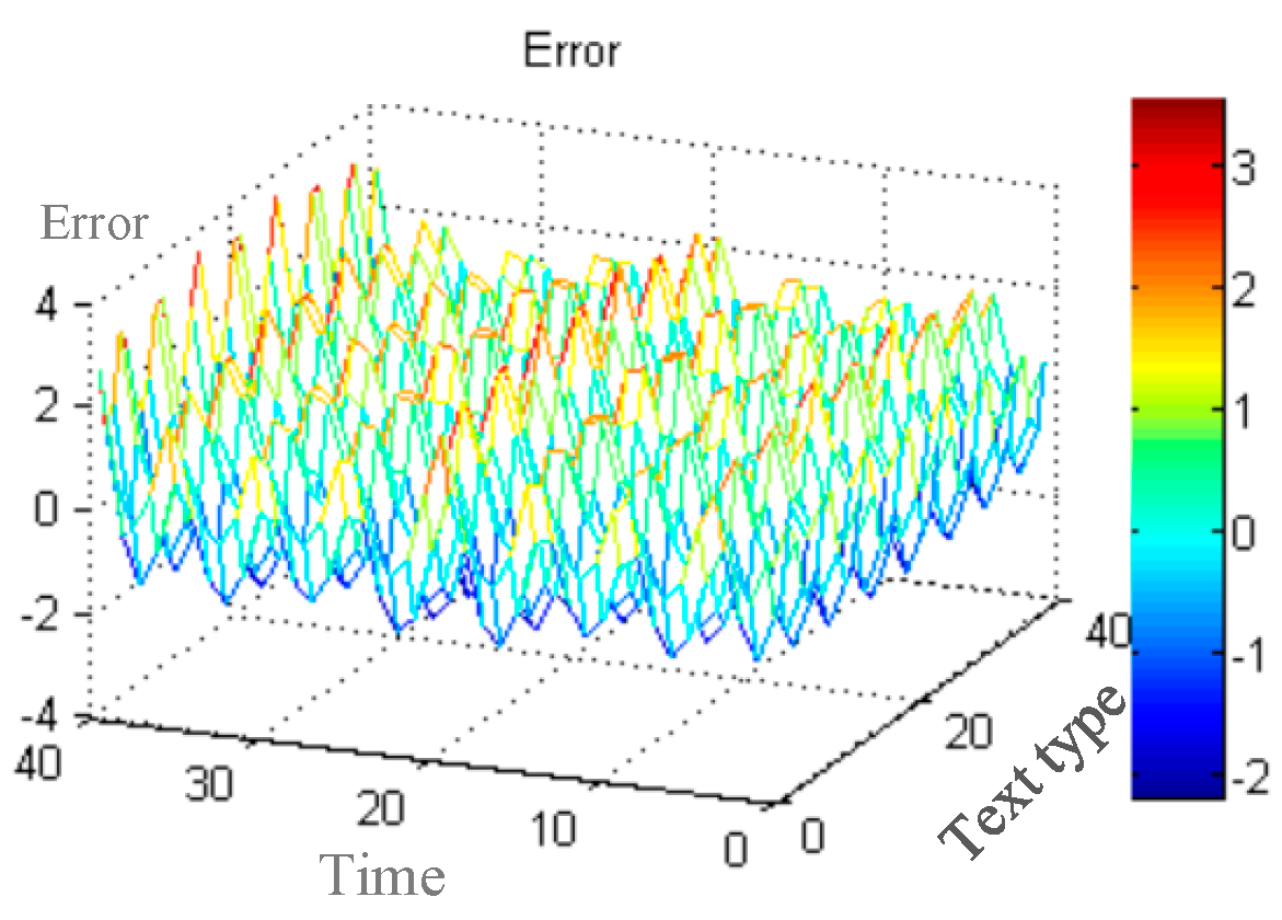 Mathematics 10 04028 g010 Mathematics 10 04028 g010