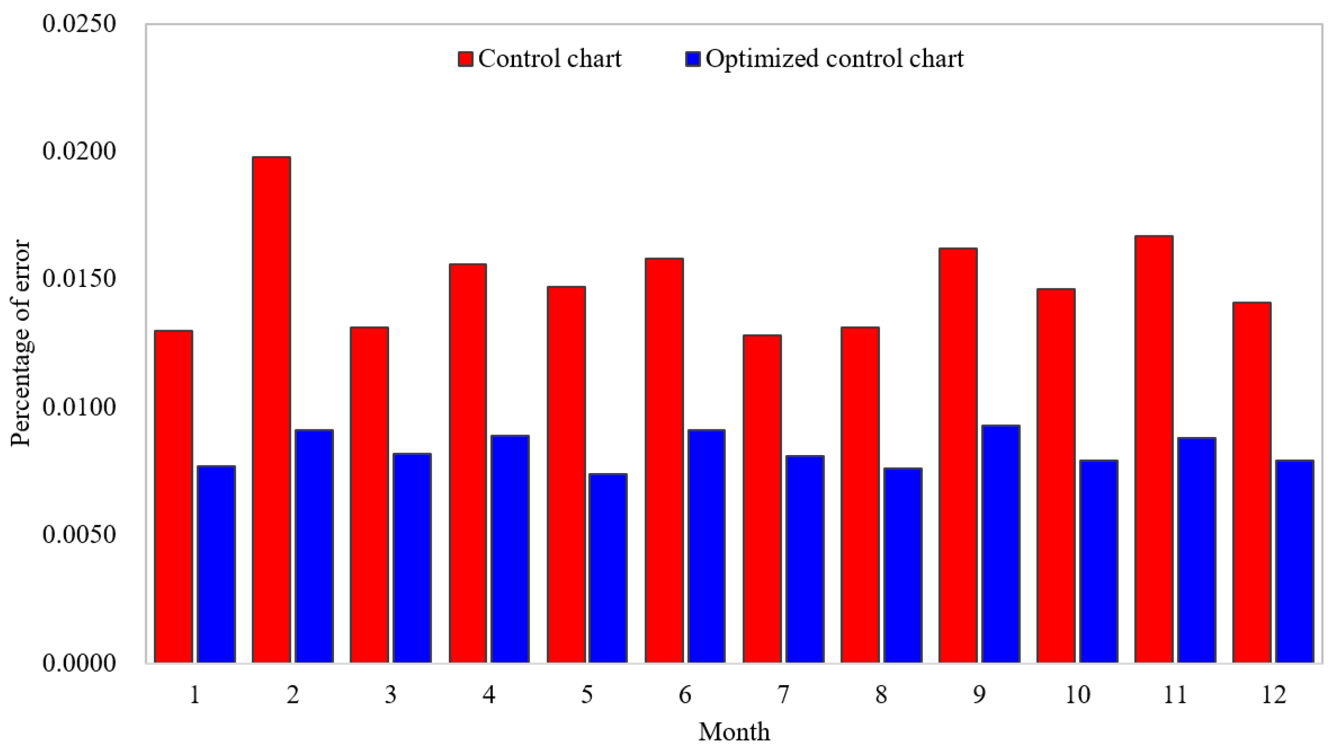 Mathematics 10 04028 g015 Mathematics 10 04028 g015
