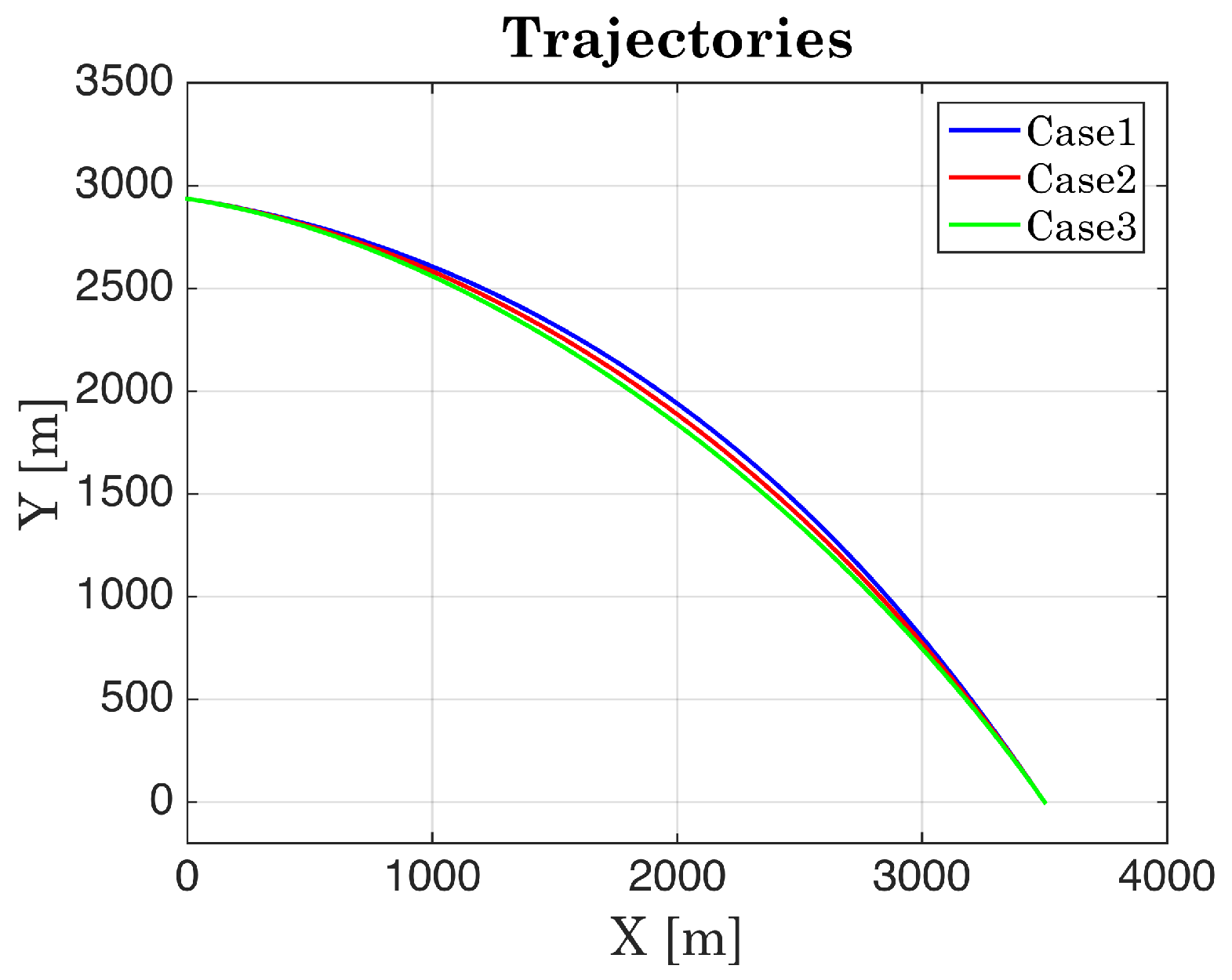 Mathematics 10 04034 g006 550