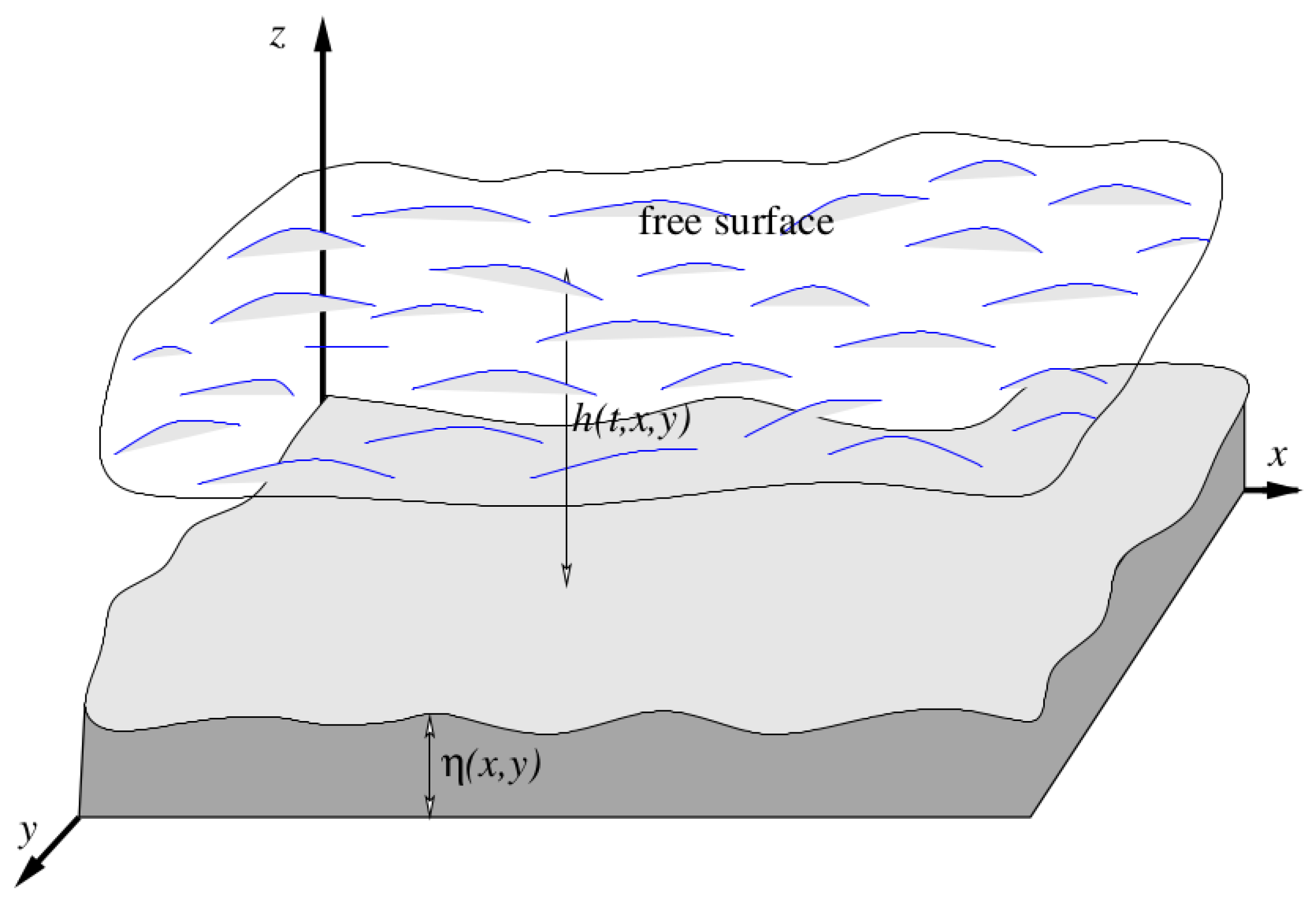 Mathematics 10 04036 g001 Mathematics 10 04036 g001