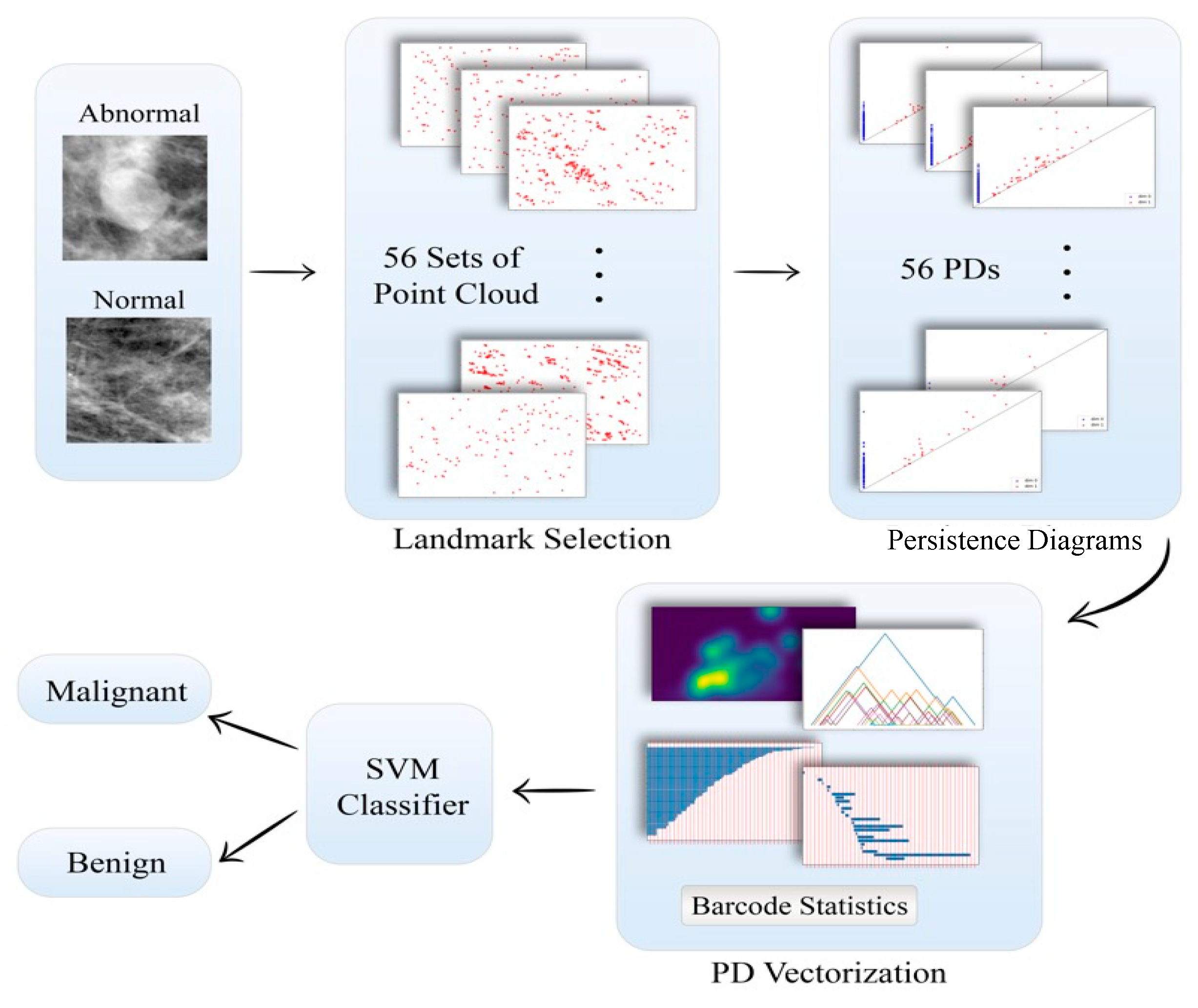 Mathematics 10 04039 g003
