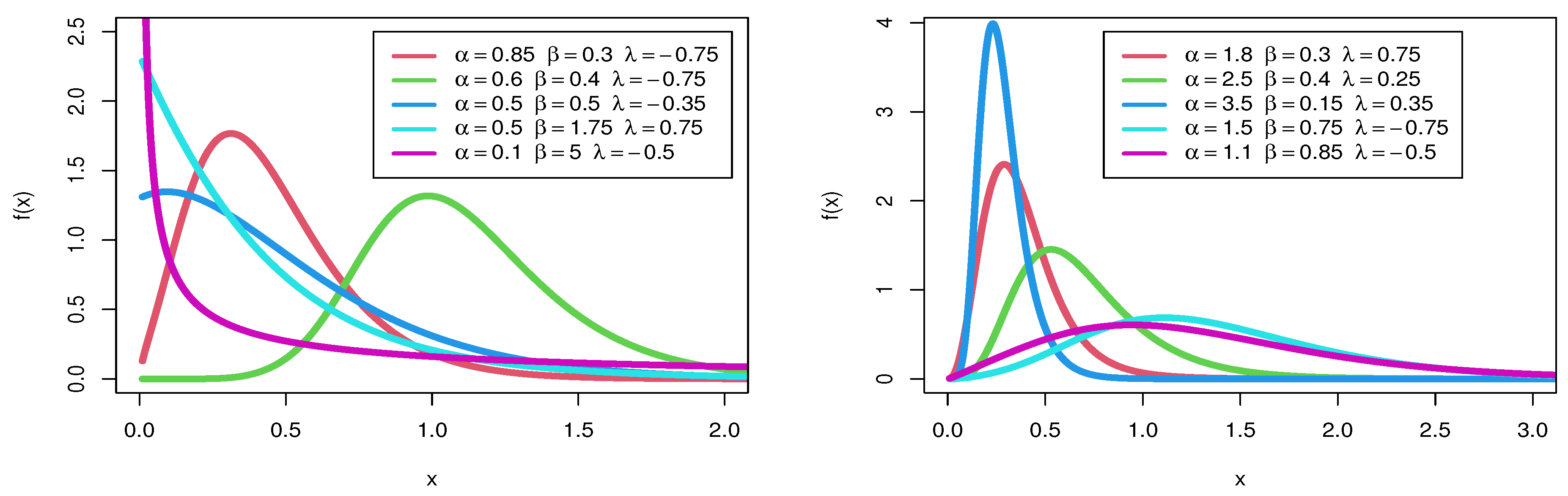 Mathematics 10 04042 g001