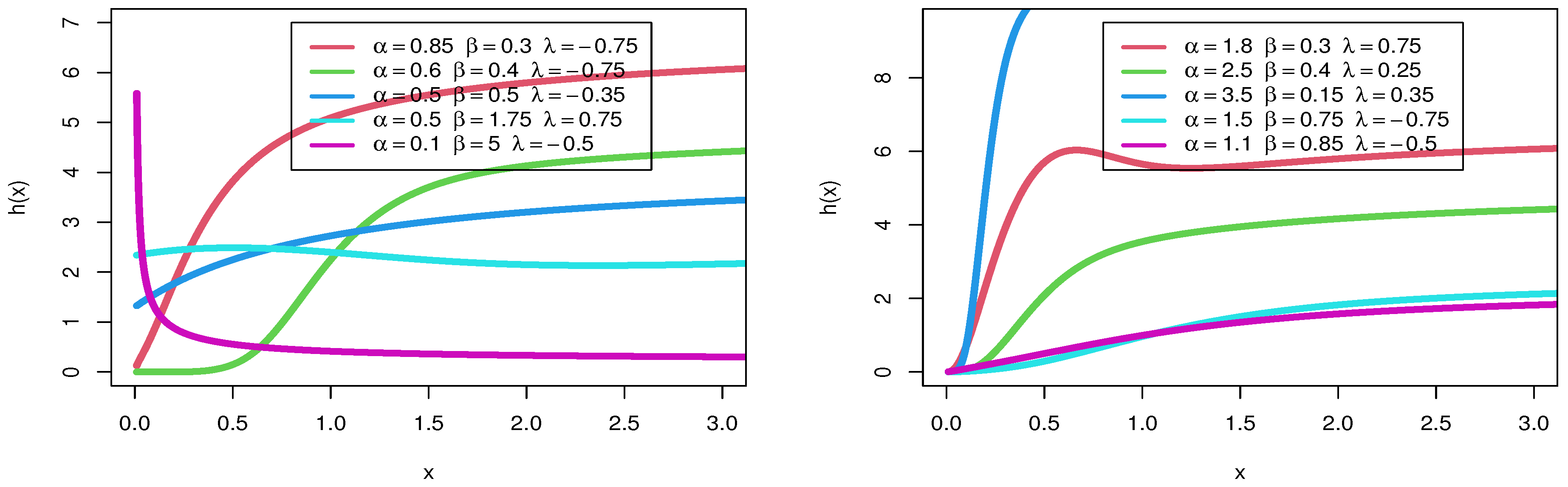Mathematics 10 04042 g002