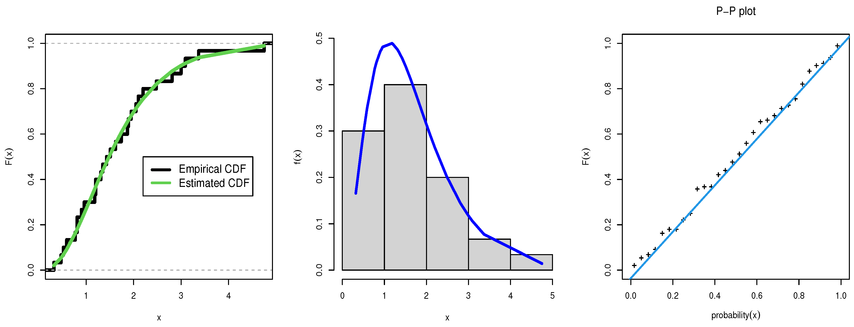 Mathematics | Free Full-Text | Bayesian Estimation of a Transmuted Topp ...