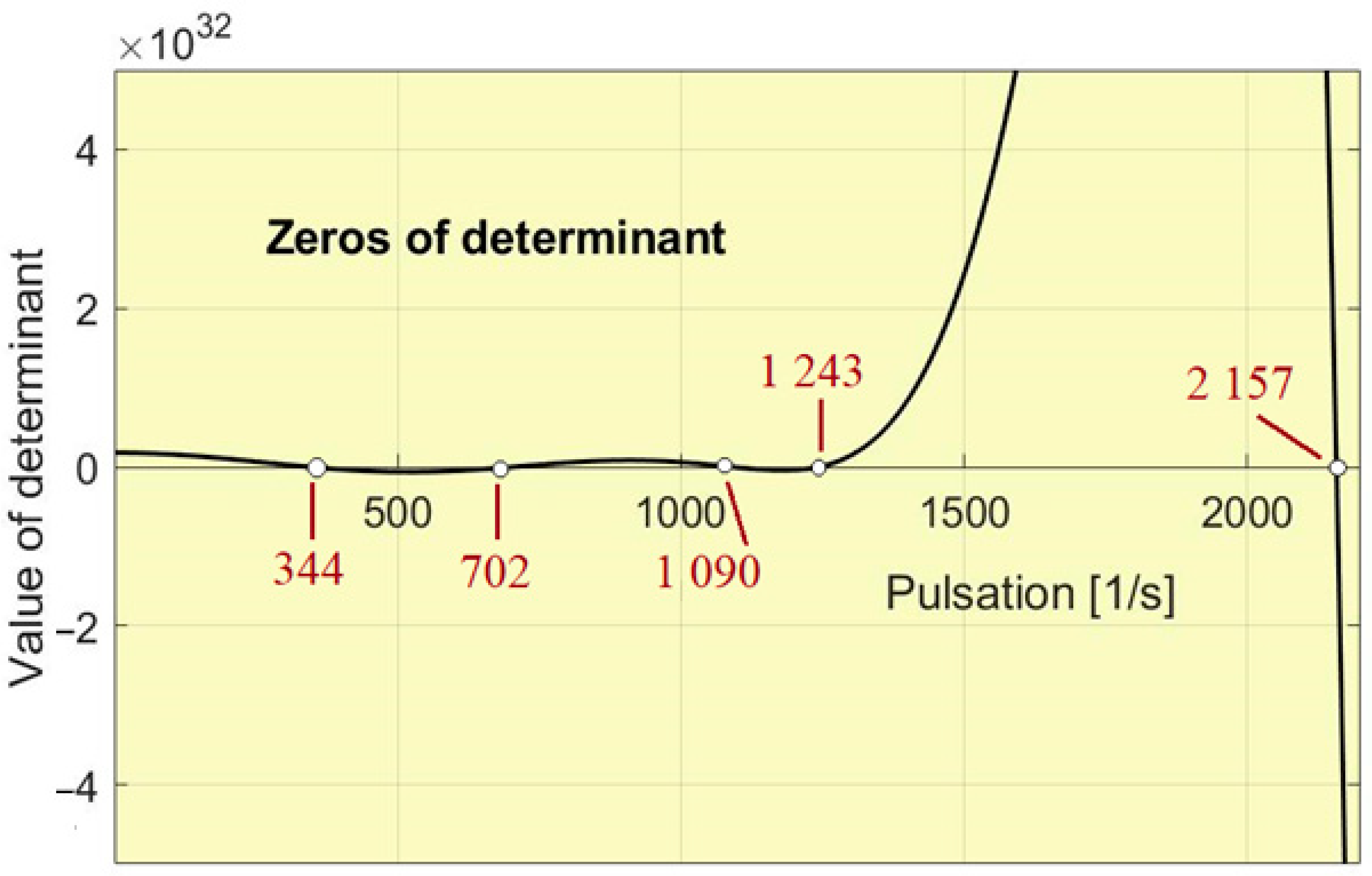 Mathematics 10 04045 g002