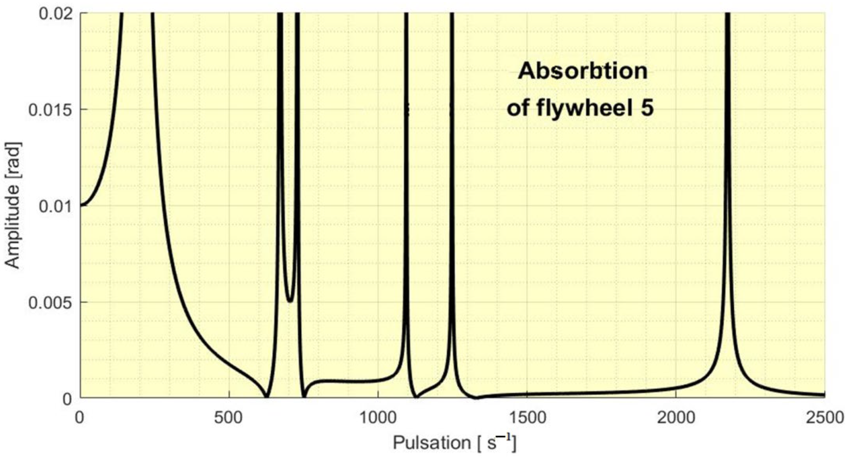 Mathematics 10 04045 g004