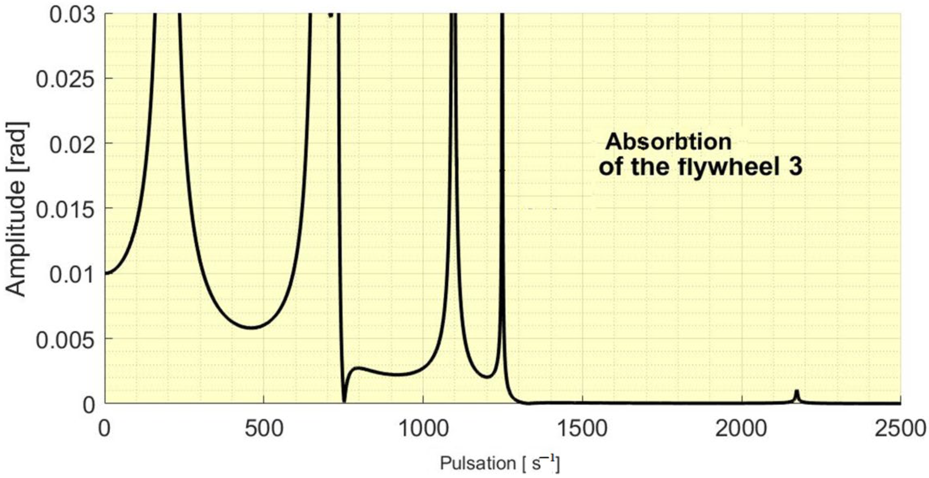 Mathematics 10 04045 g006