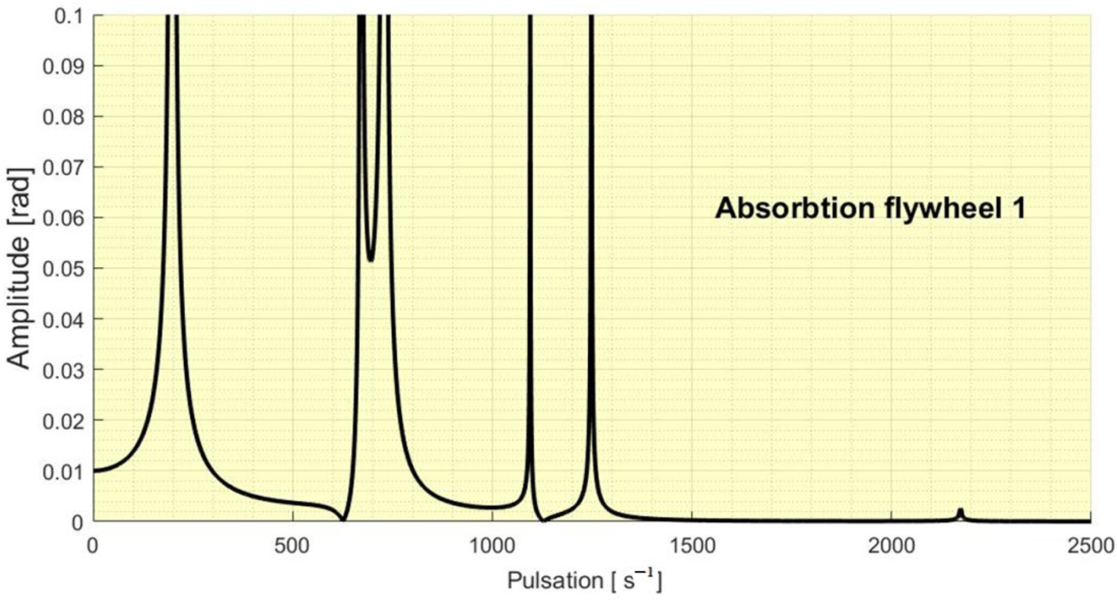 Mathematics 10 04045 g008