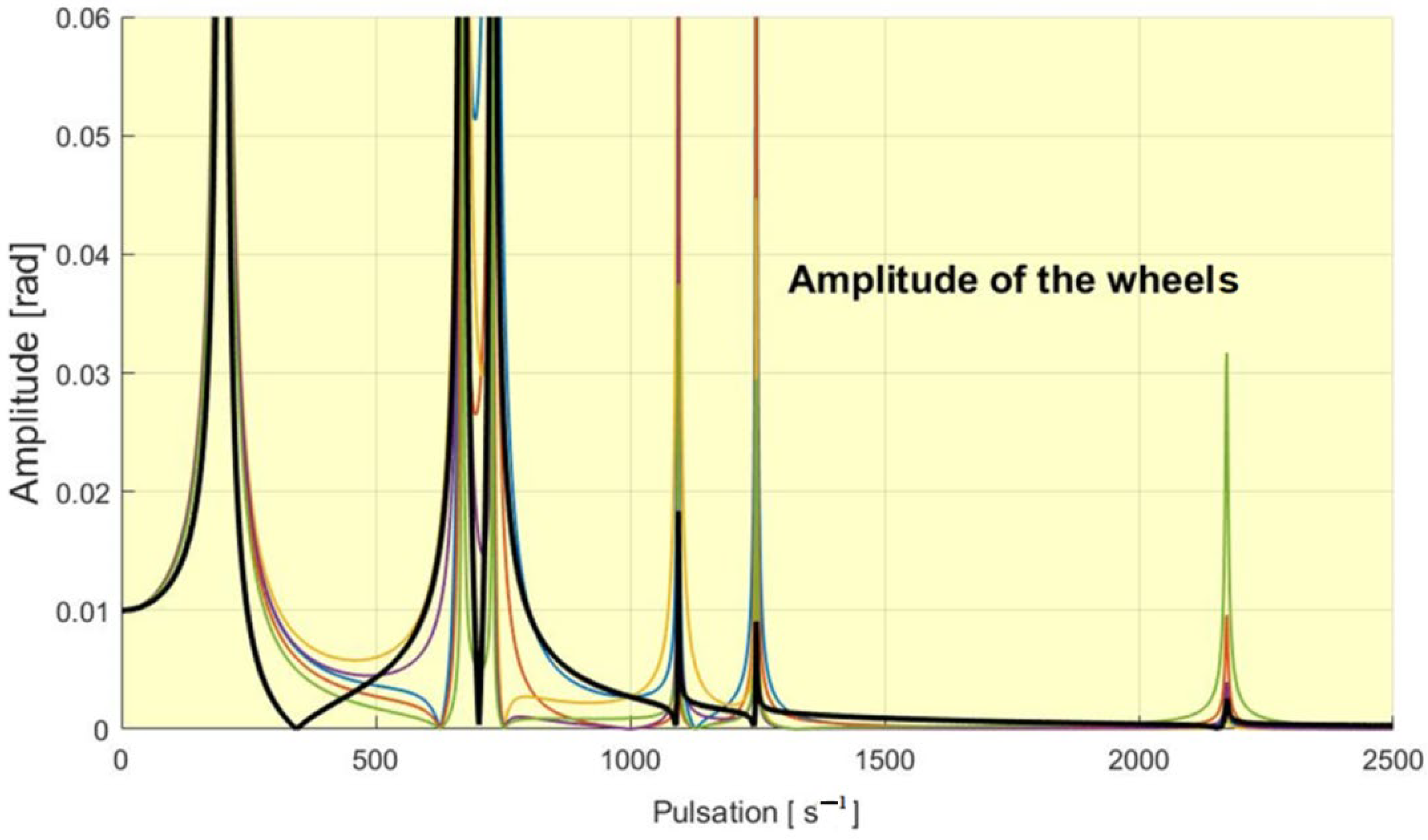 Mathematics 10 04045 g009