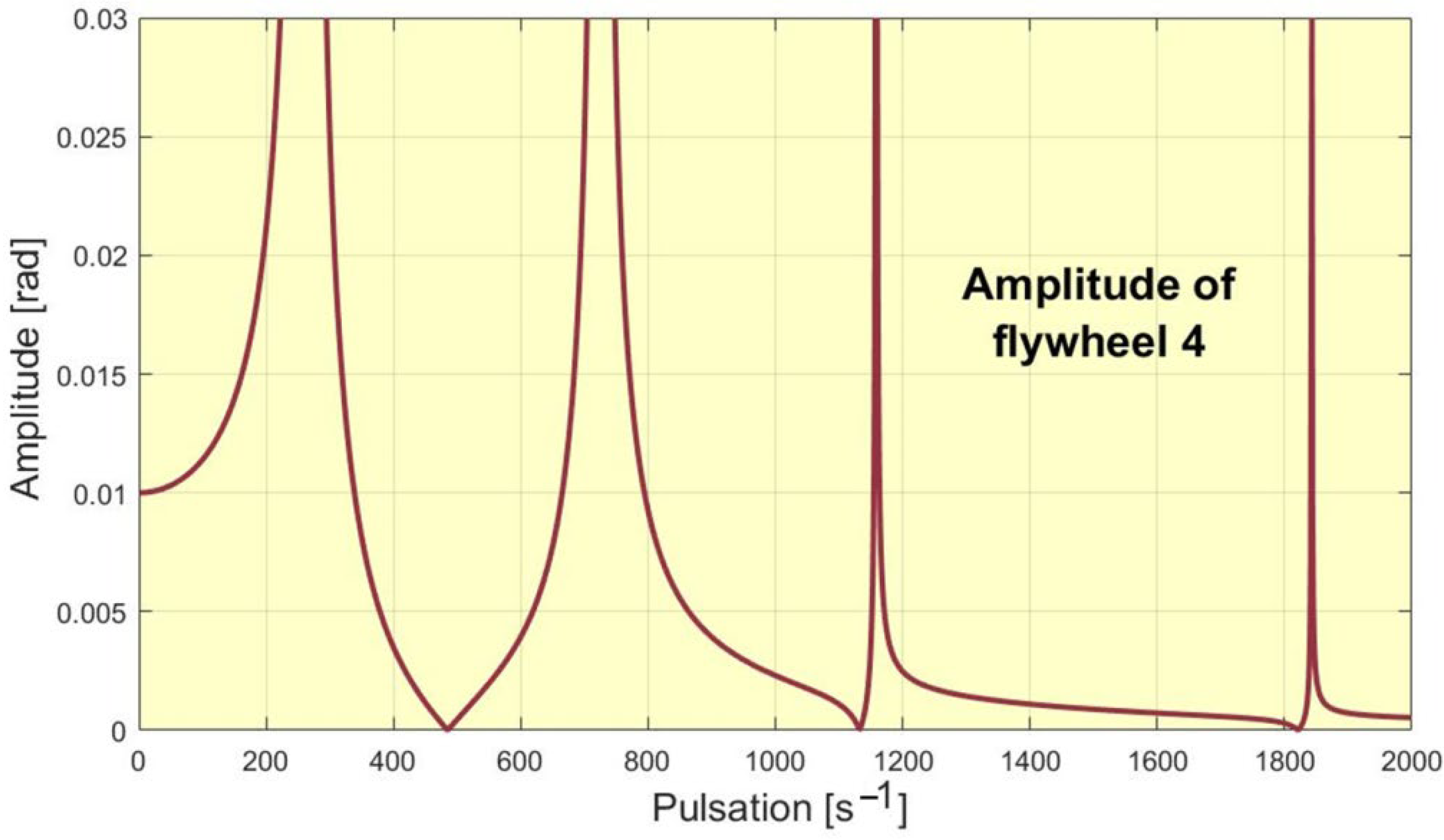 Mathematics 10 04045 g012