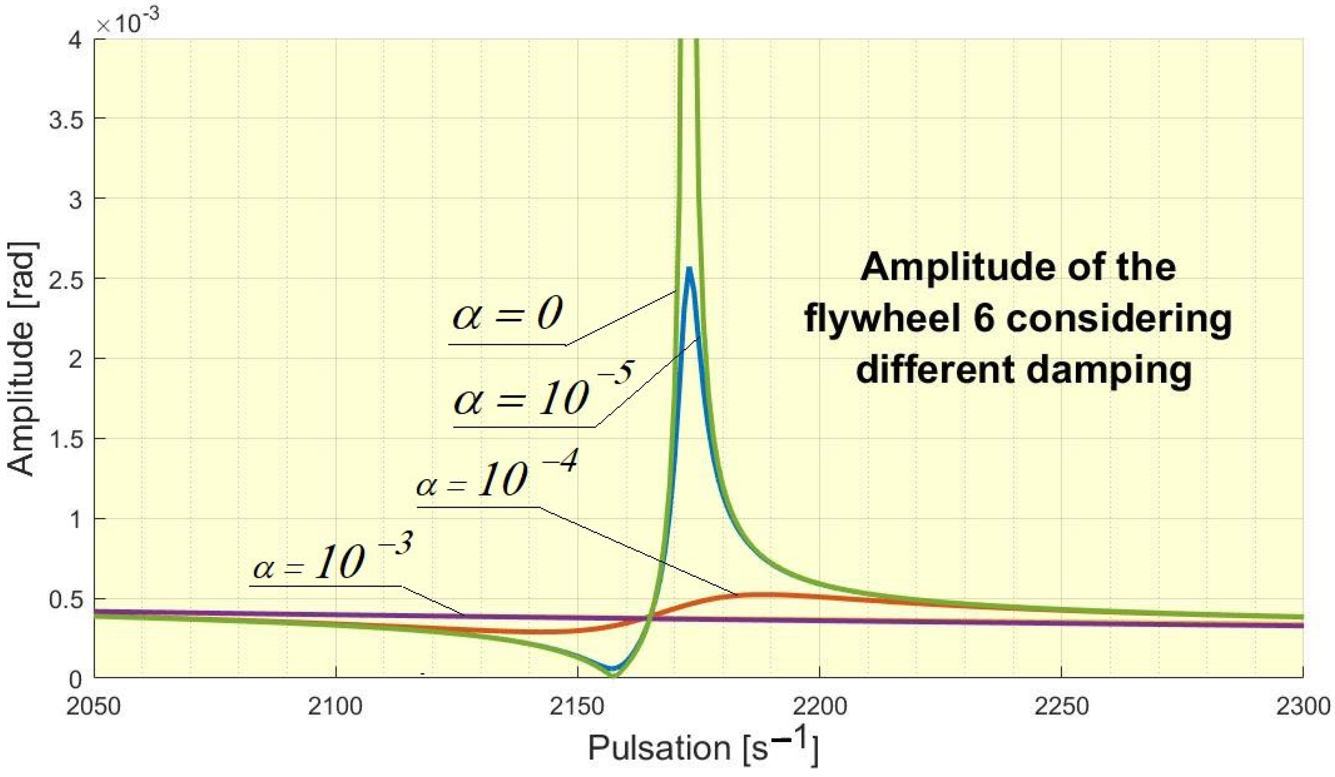 Mathematics 10 04045 g014