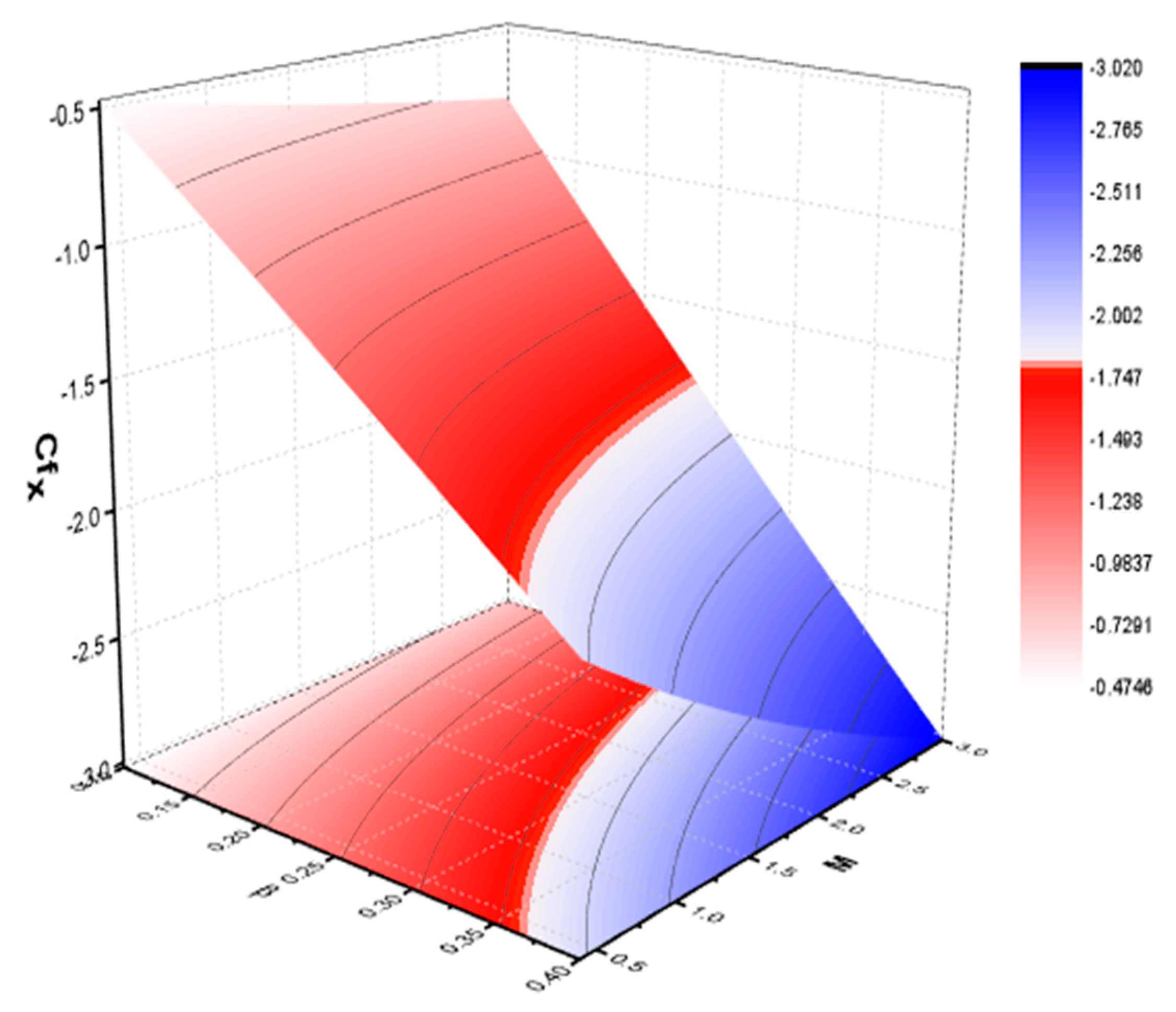 Mathematics 10 04046 g022 Mathematics 10 04046 g022