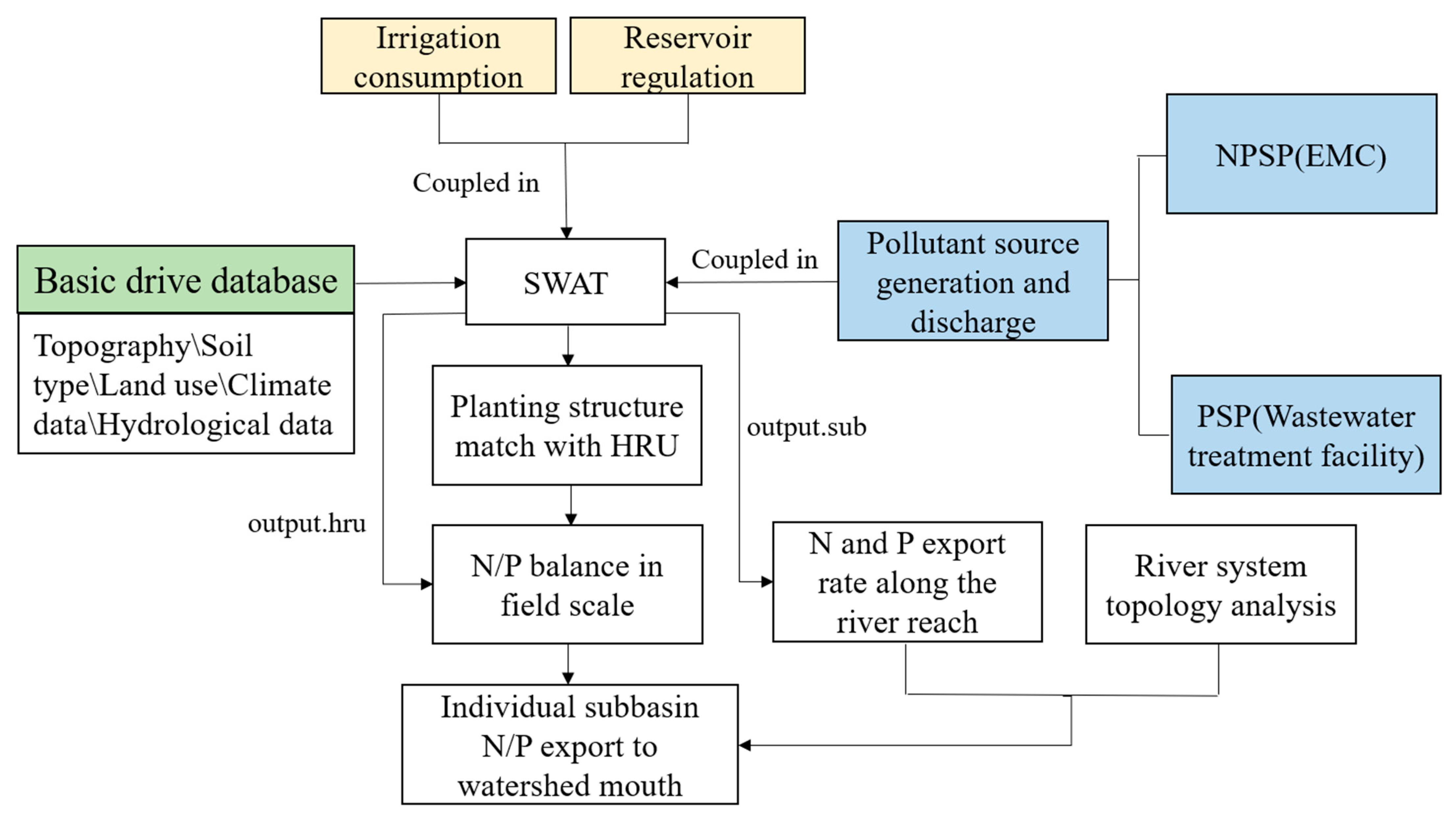 Mathematics 10 04047 g002