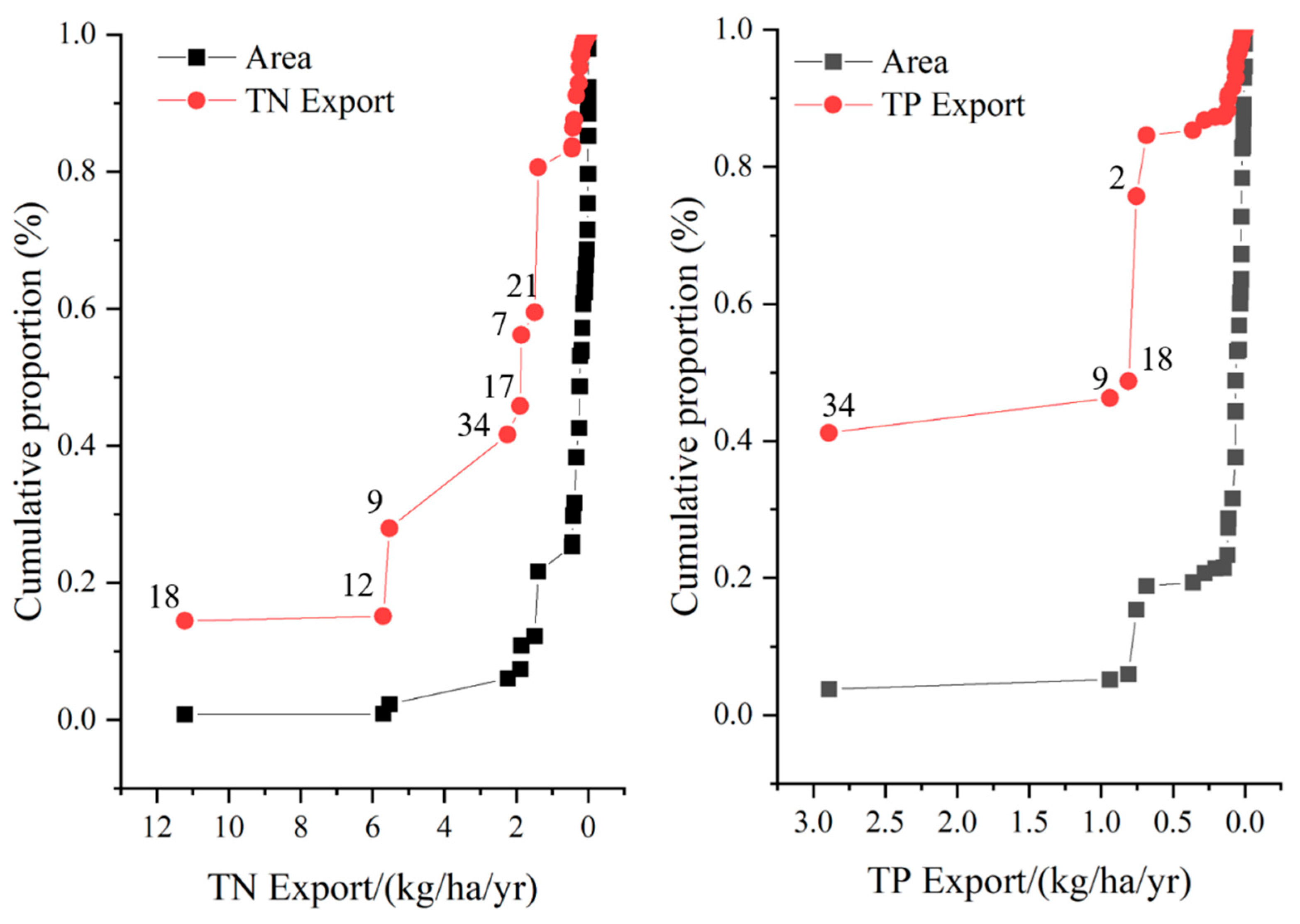 Mathematics 10 04047 g008