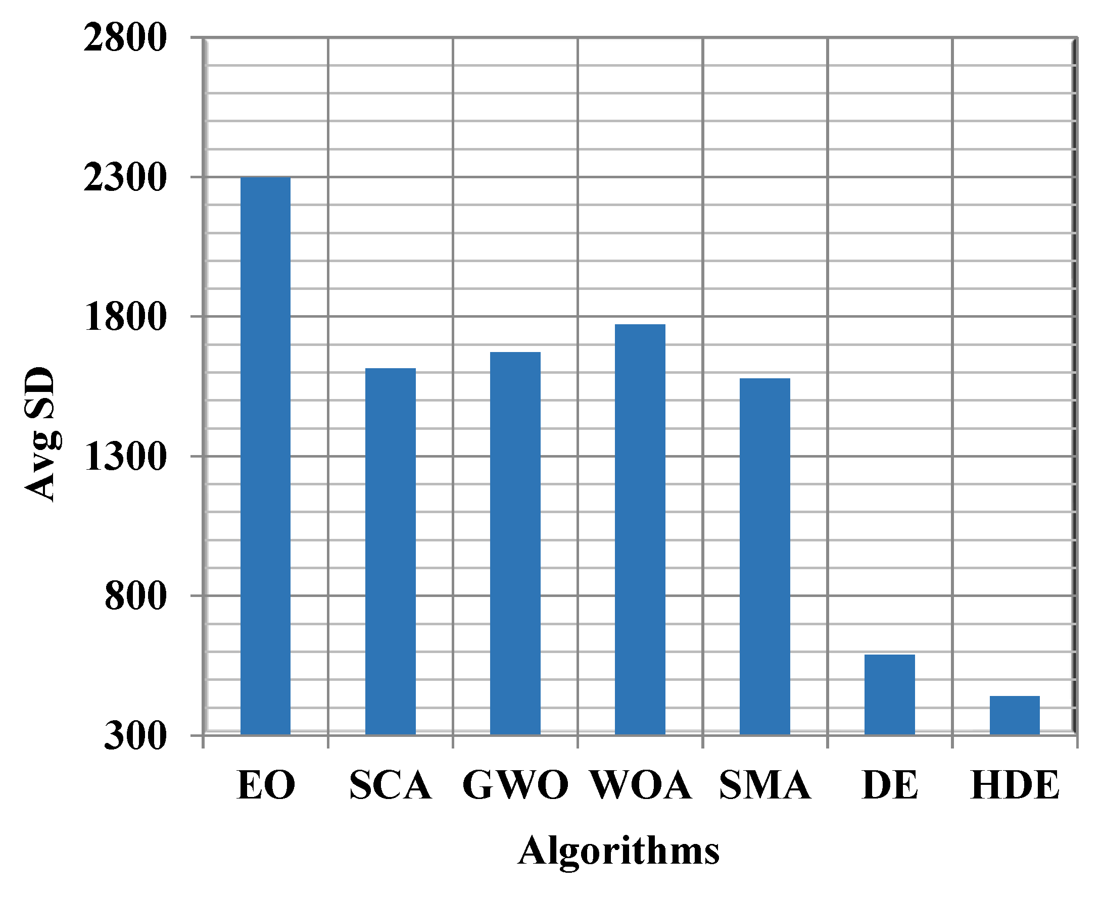 Mathematics 10 04049 g007