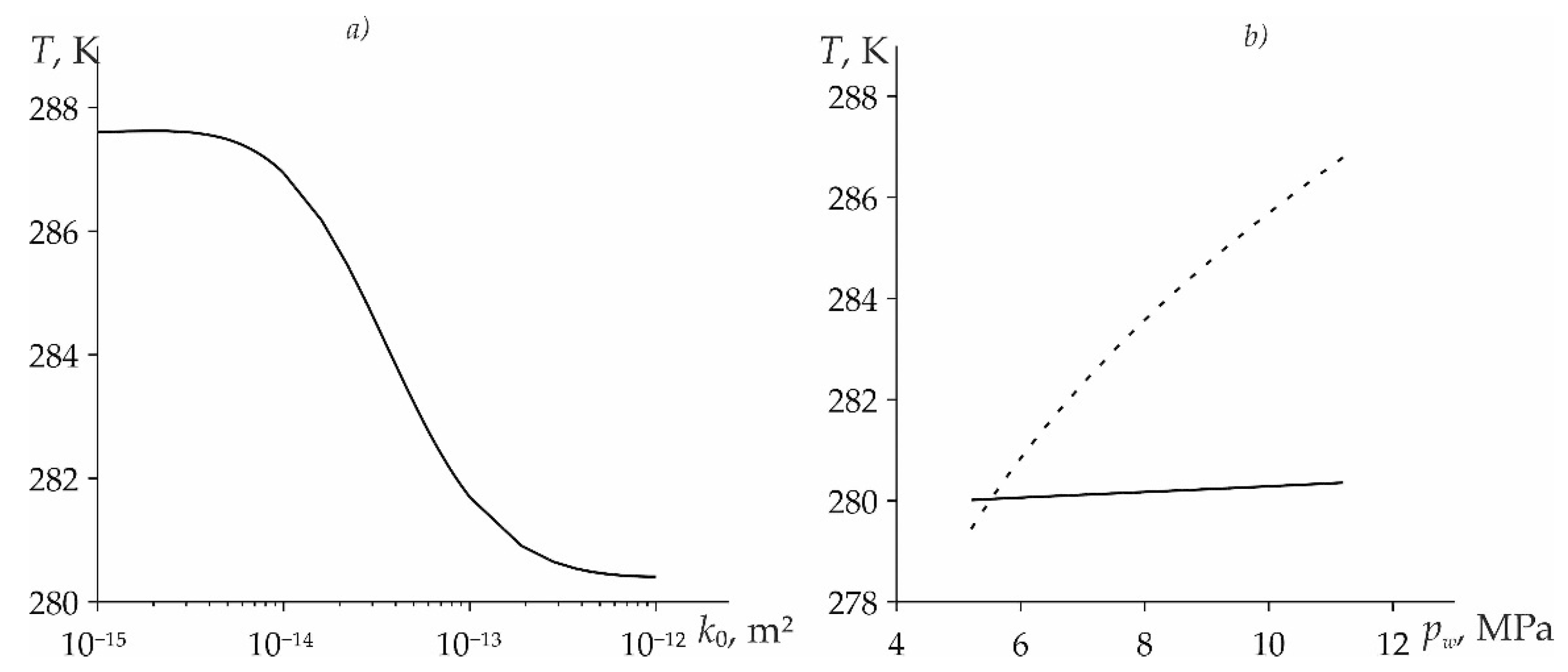 Mathematics 10 04054 g007