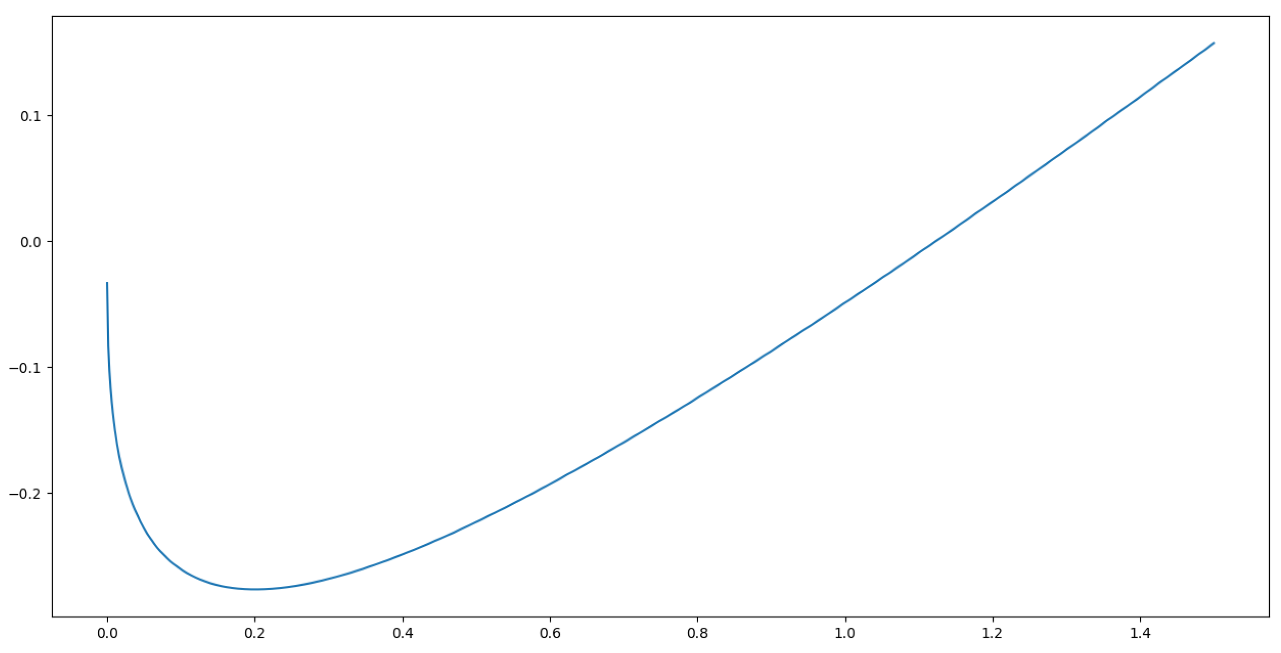 Mathematics 10 04061 g006