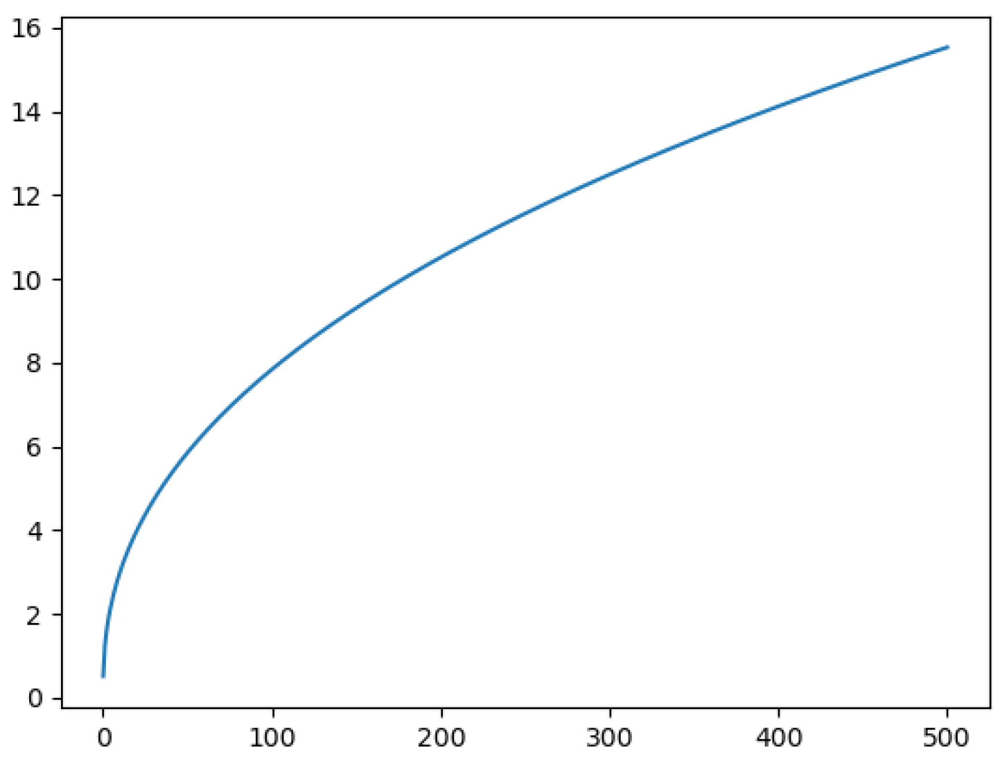 Mathematics 10 04061 g007