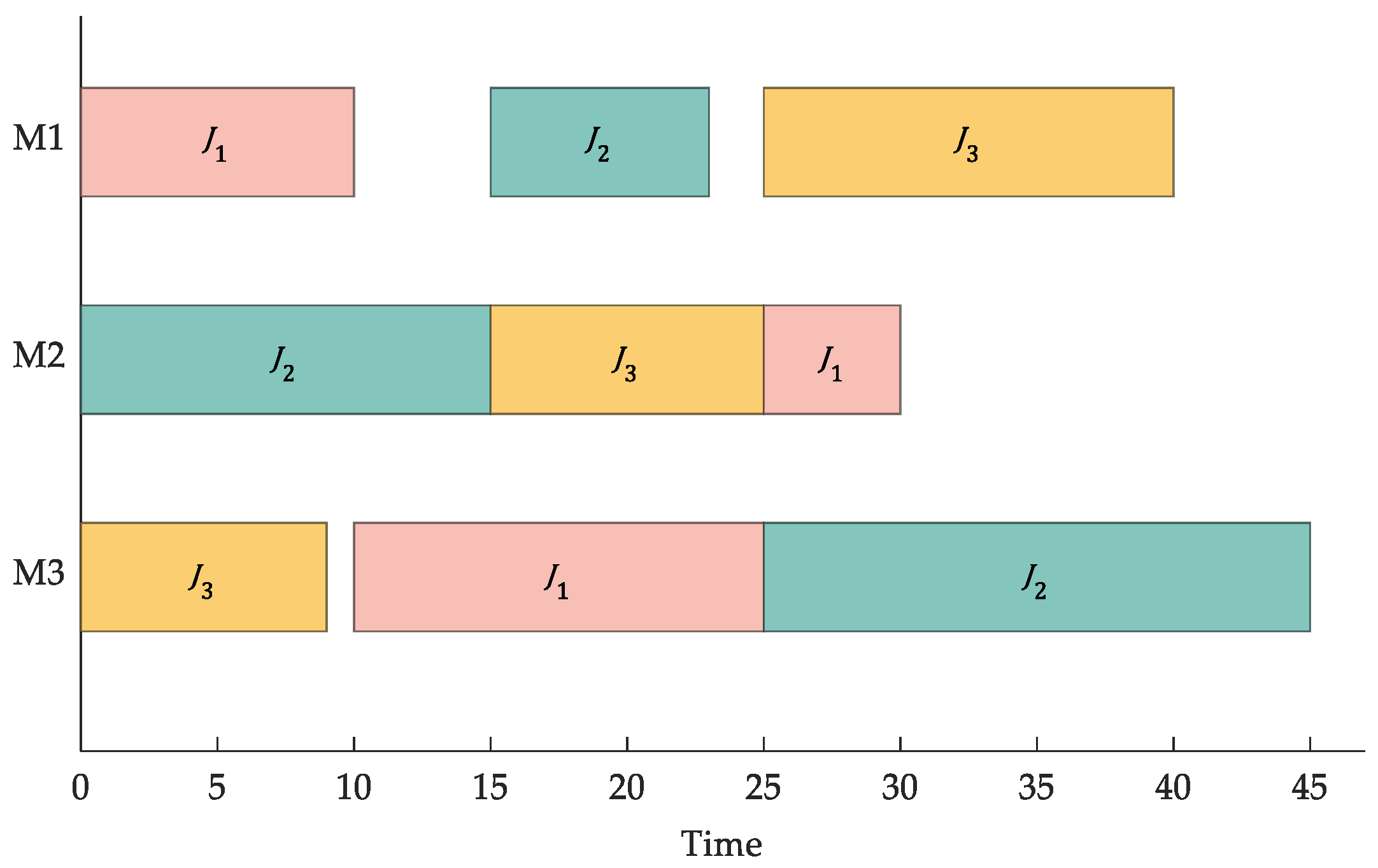 Mathematics 10 04063 g002