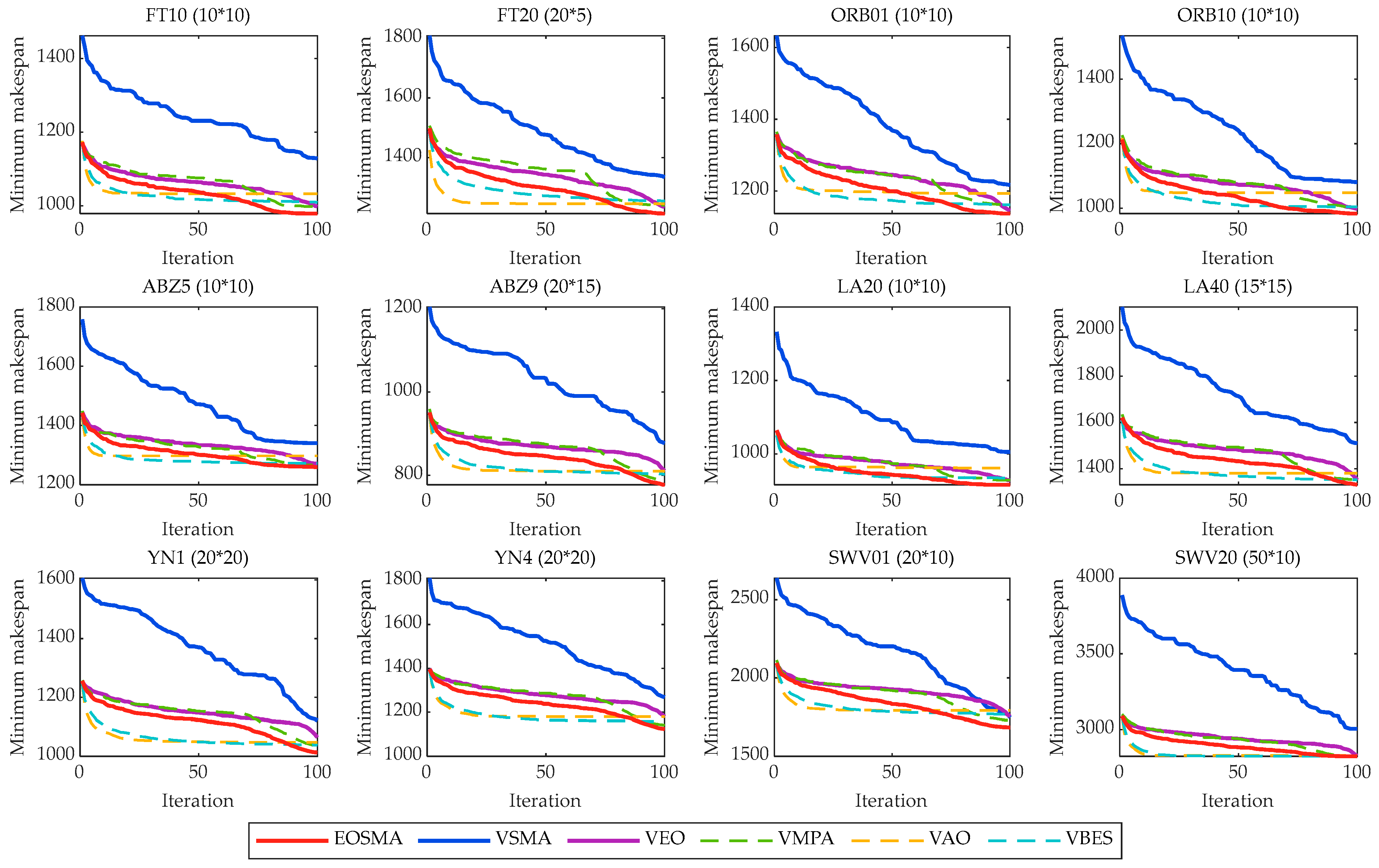 Mathematics 10 04063 g007