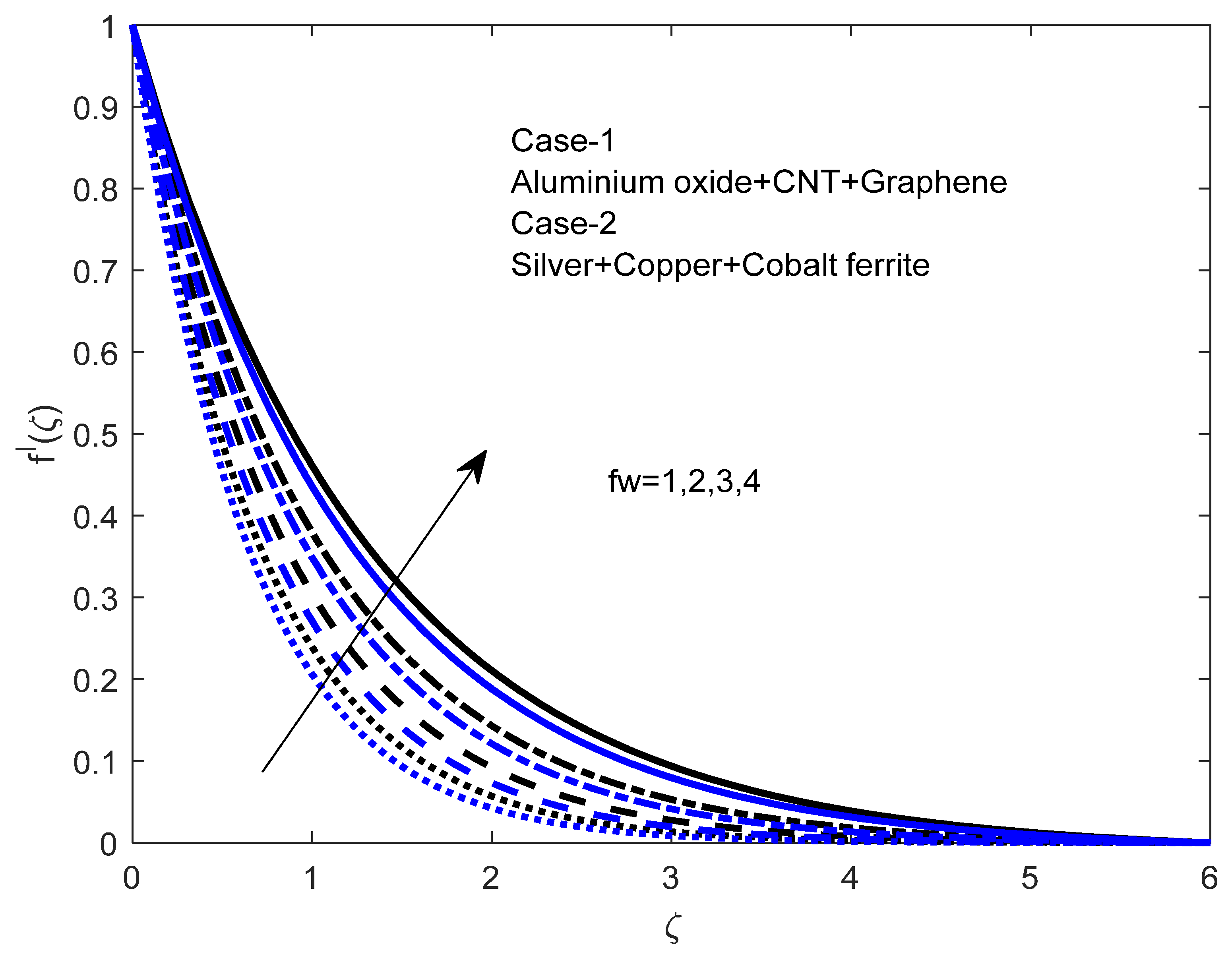 Mathematics 10 04066 g001